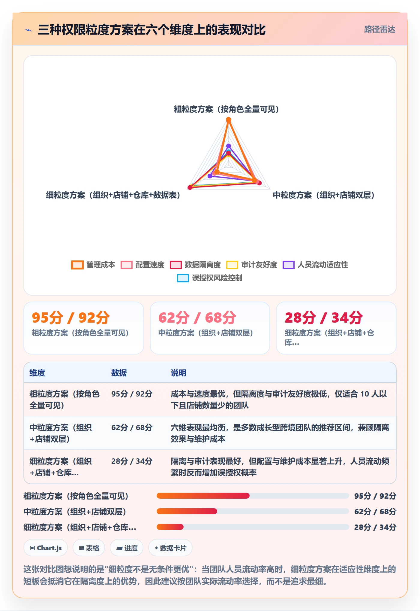 erp跨境电商执行标准：权限管理环节如何体现问题清单