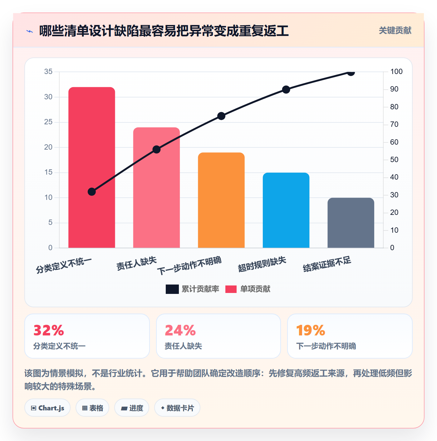 跨境电商管理要点：跨境物流的问题清单如何设计