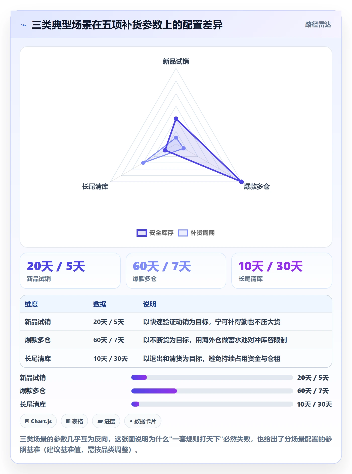 erp跨境电商运营框架：把采购补货纳入本地化运营