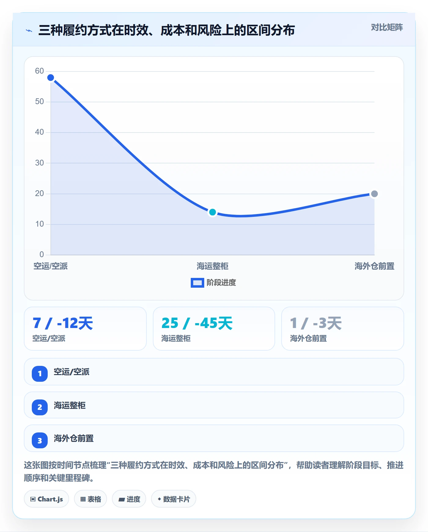 想做好亚马逊软件，先掌握年度规划中的库存管理