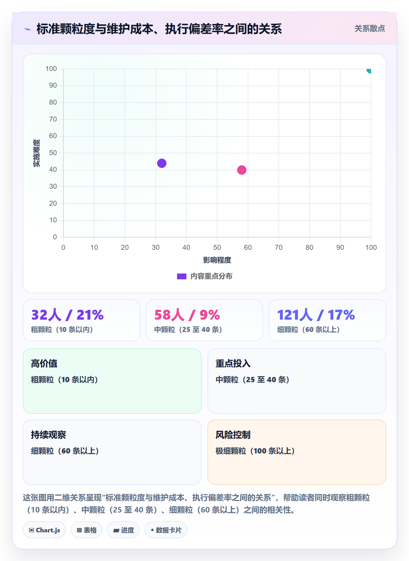 亚马逊软件规划方法：评价管理与标准化管理如何衔接