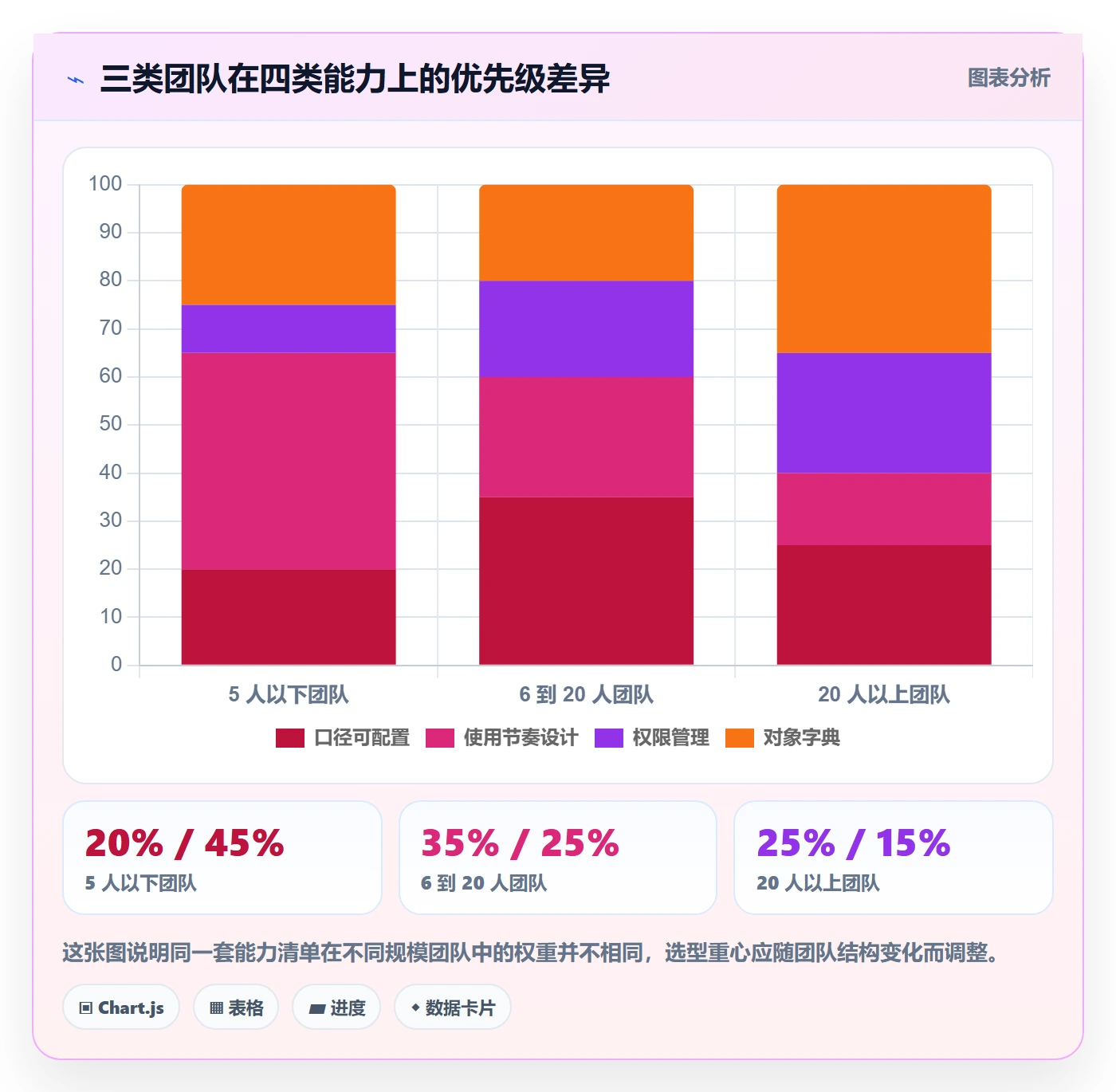 外贸数据分析平台能力清单：效率提升需要覆盖哪些竞争对手事项