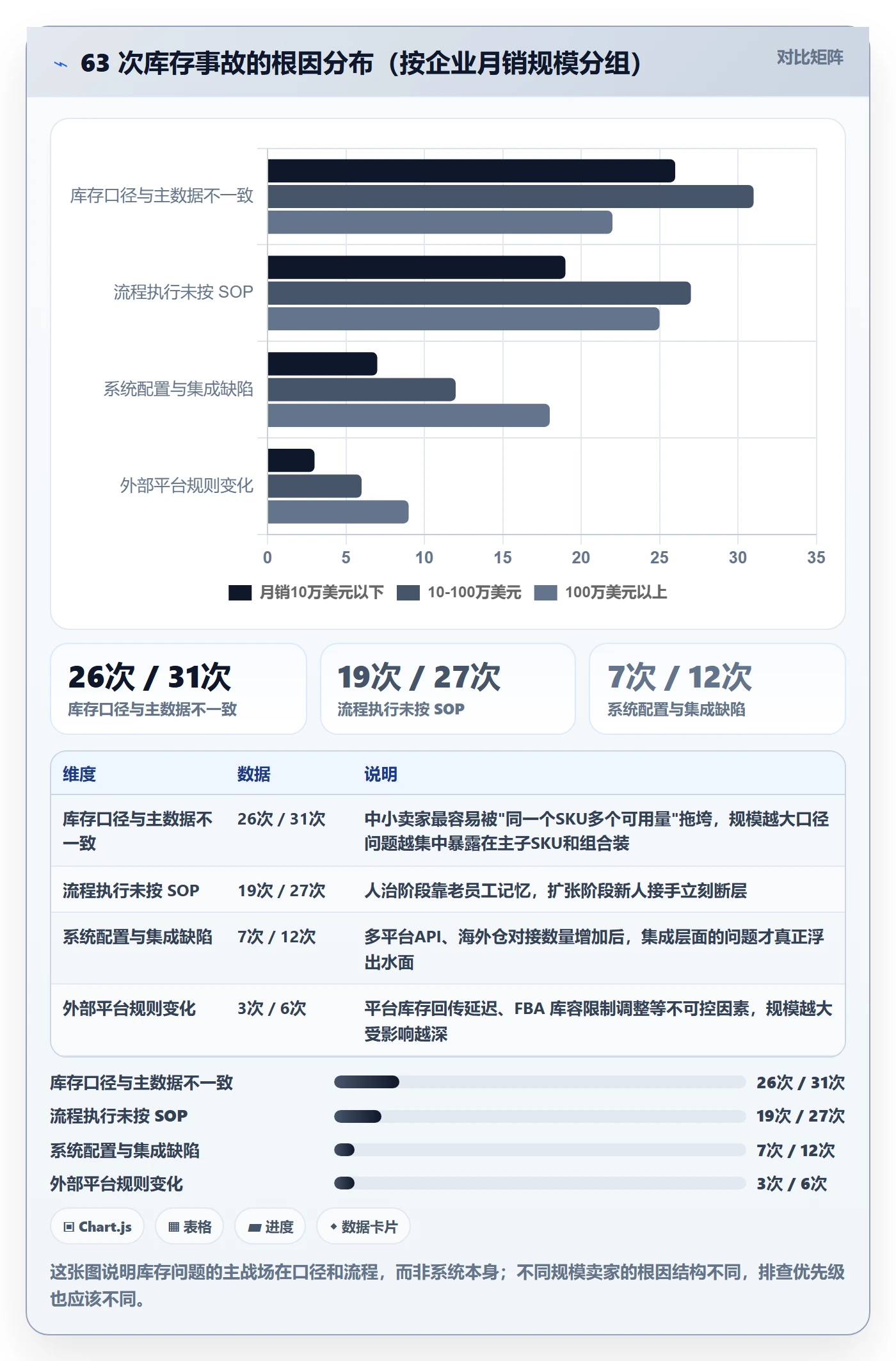 erp跨境电商操作手册：库存管理对应的问题清单步骤
