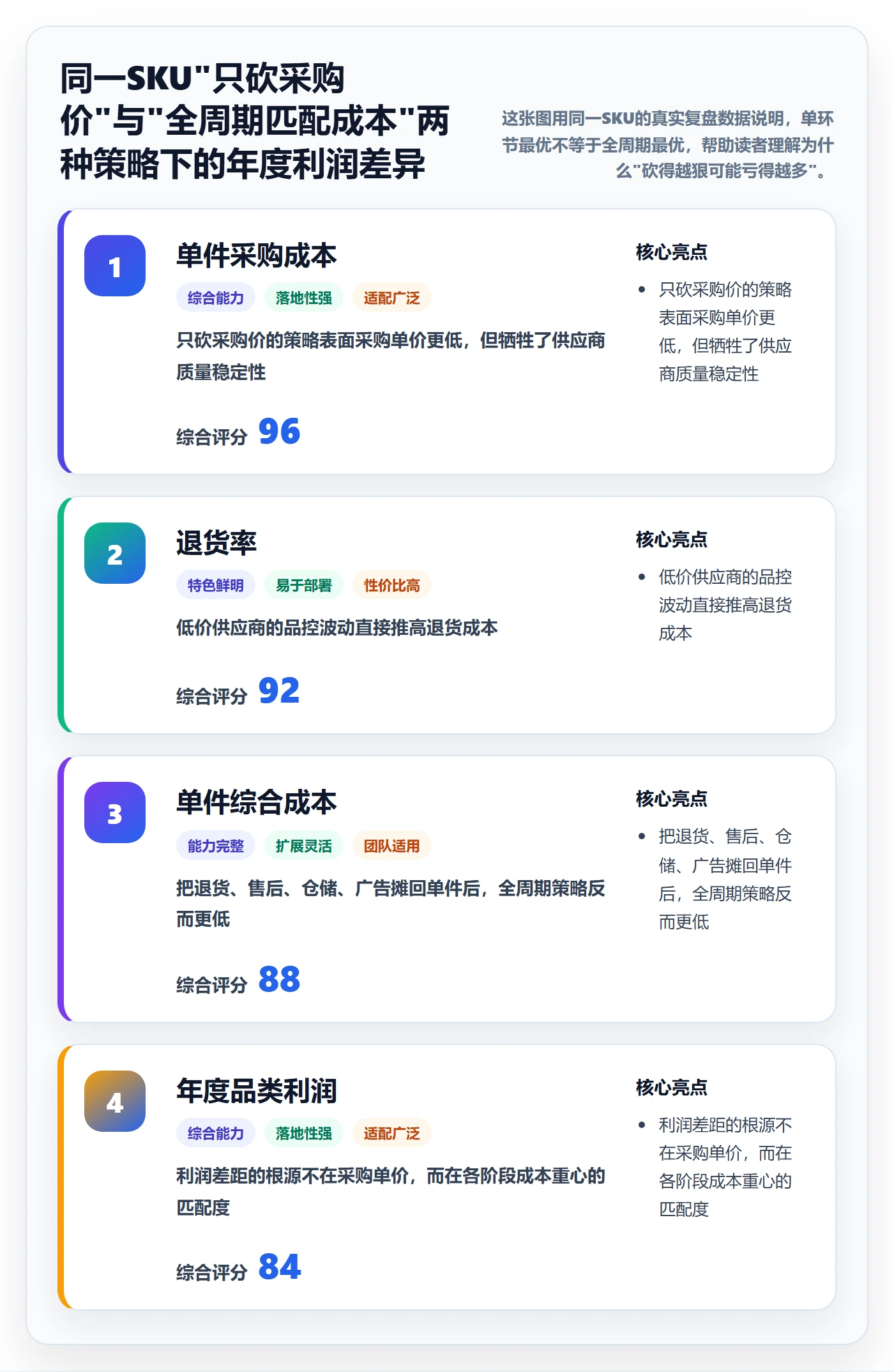 商品分析实用方法：围绕生命周期建立成本控制