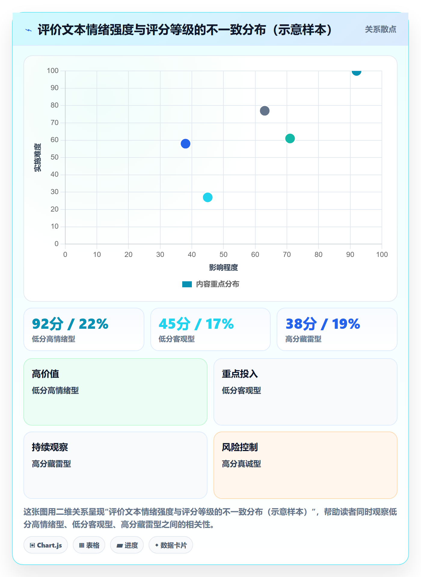 想做好商品分析，先掌握常见误区中的用户评价