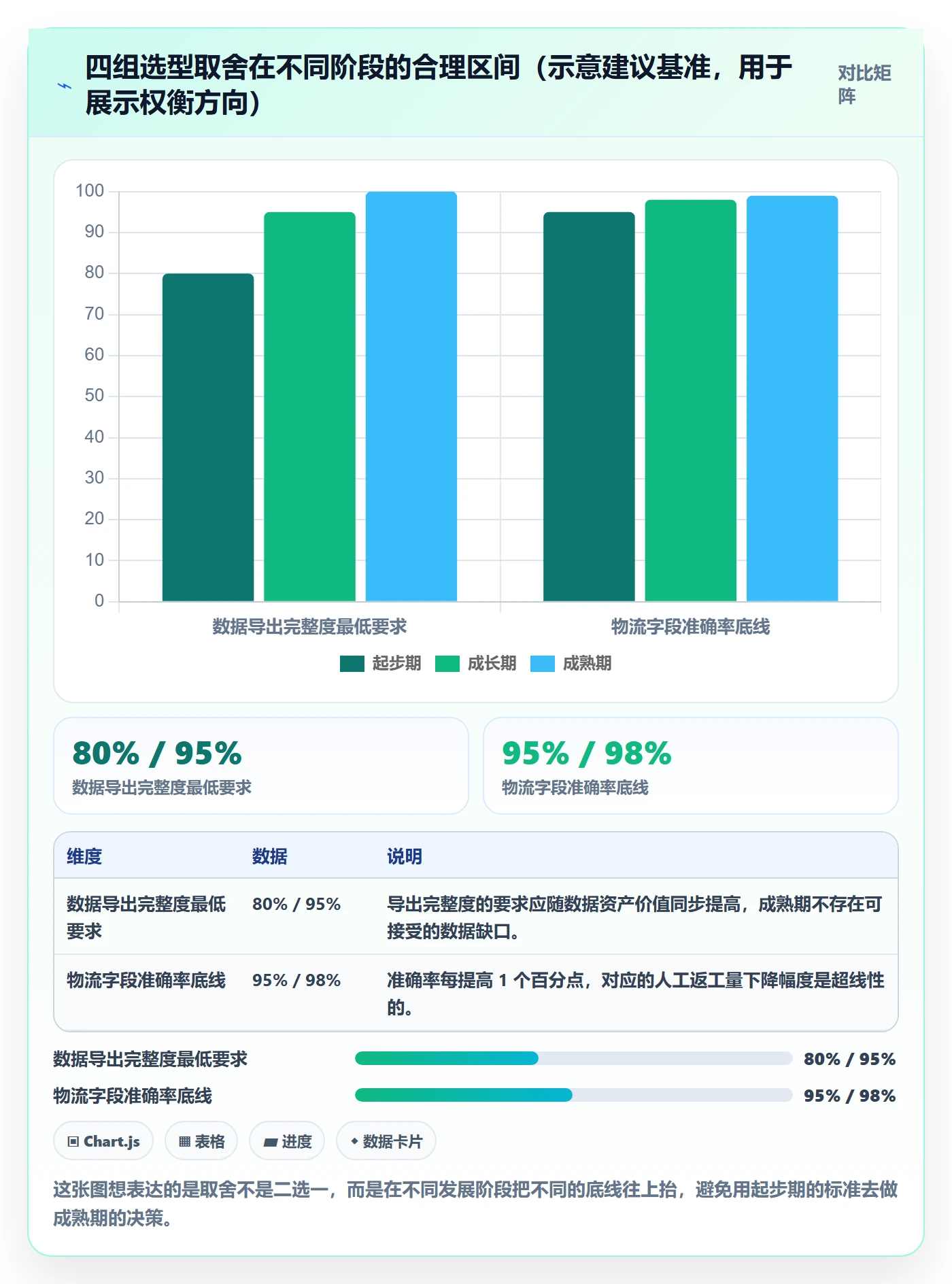 erp跨境电商怎么选？物流对接相关的合规管理判断标准