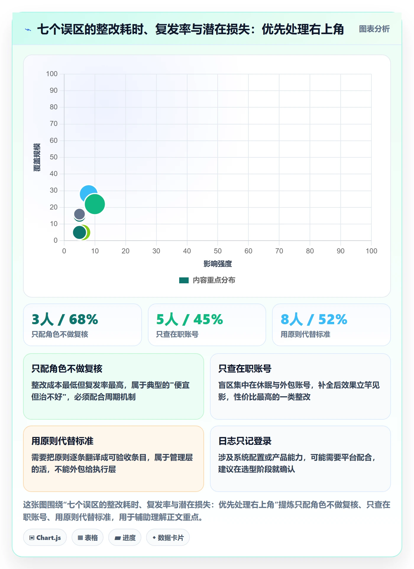 erp跨境电商执行标准：权限管理环节如何体现问题清单