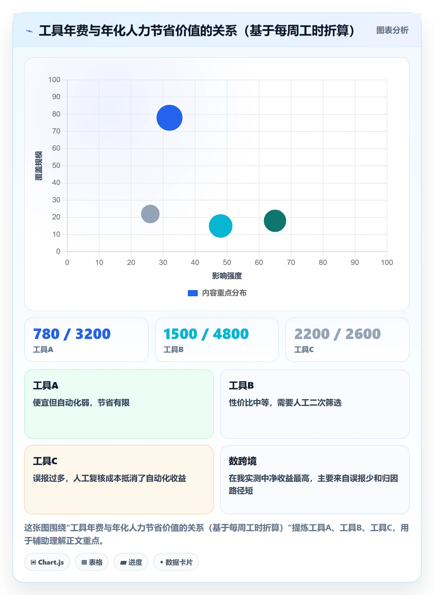 亚马逊软件实战复盘：从竞品监控验证工具对比效果