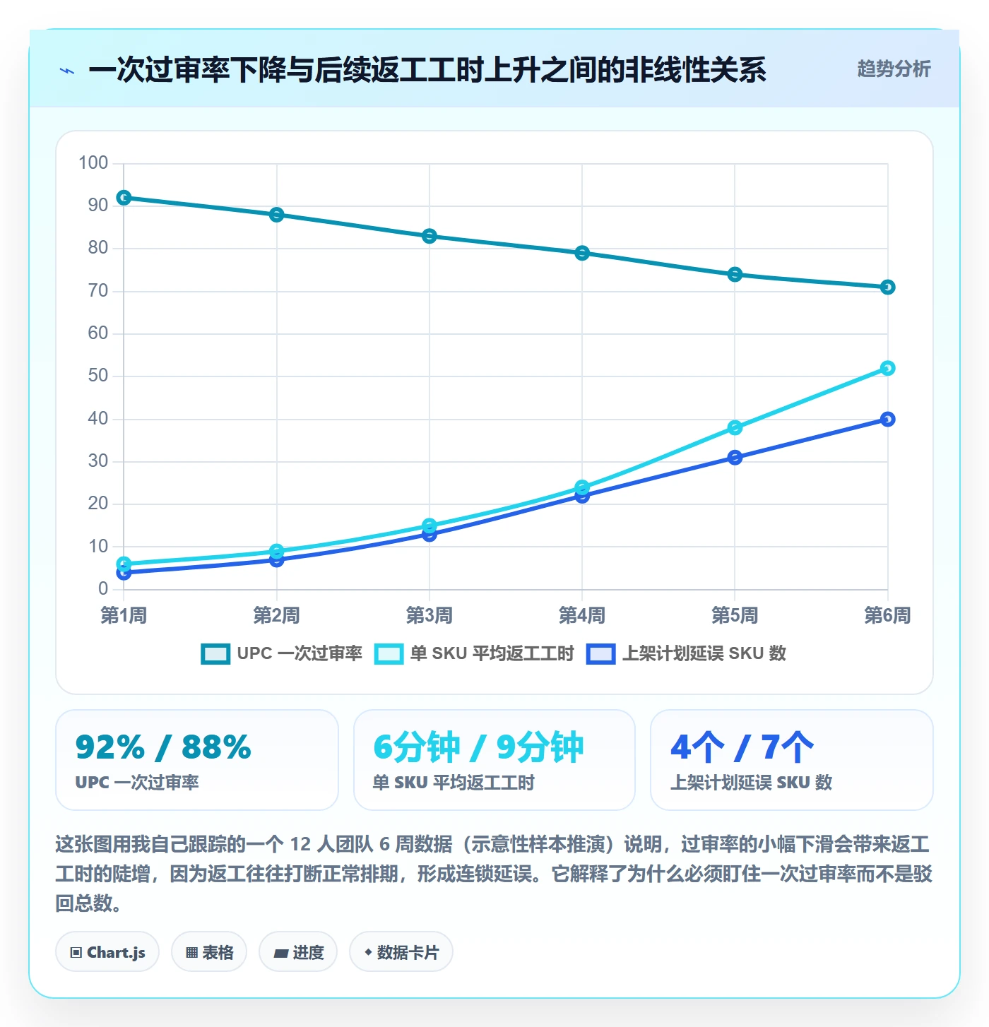UPC码检查方法：通过平台审核评估团队协同质量