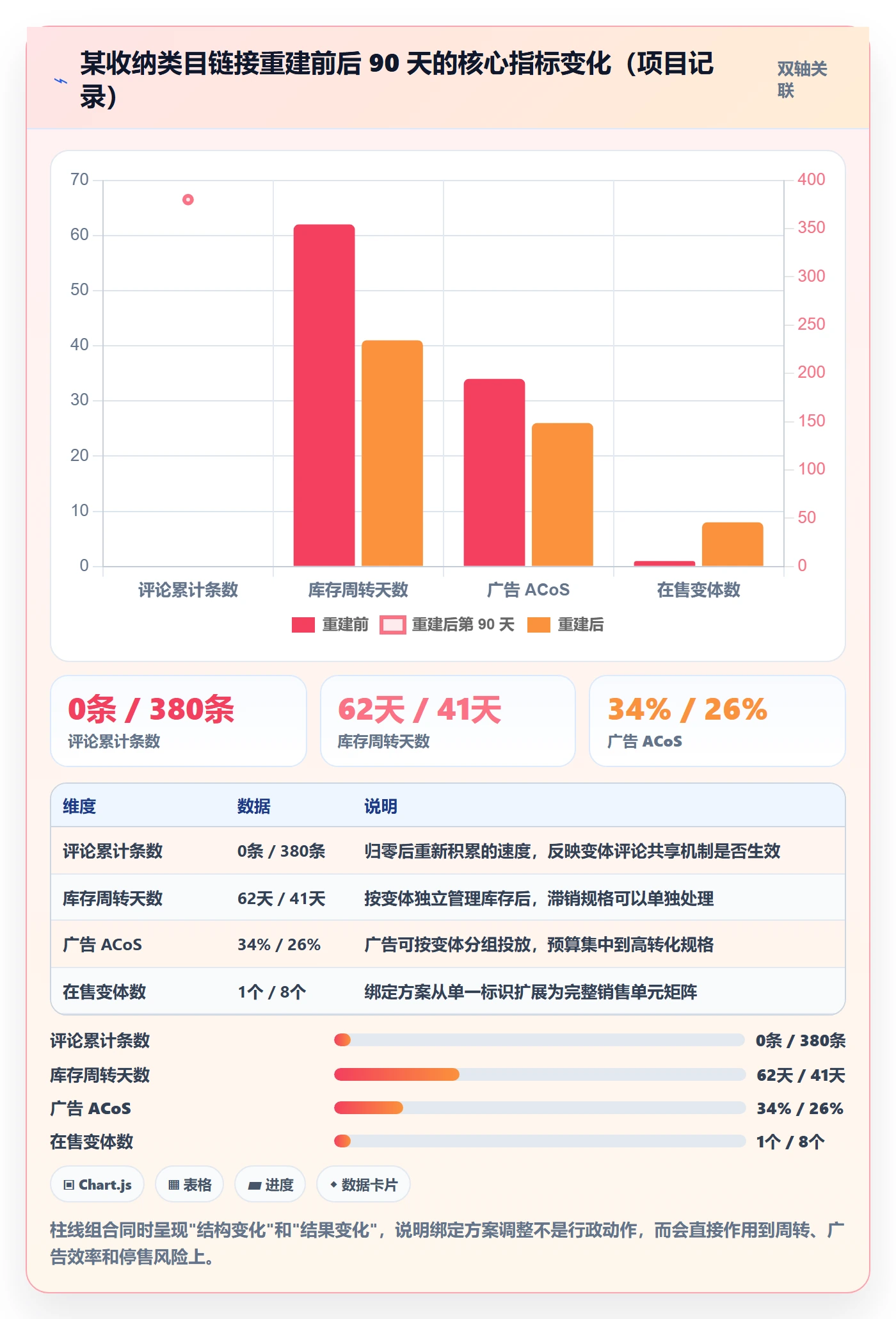 想做好UPC码，先掌握品牌建设中的商品绑定