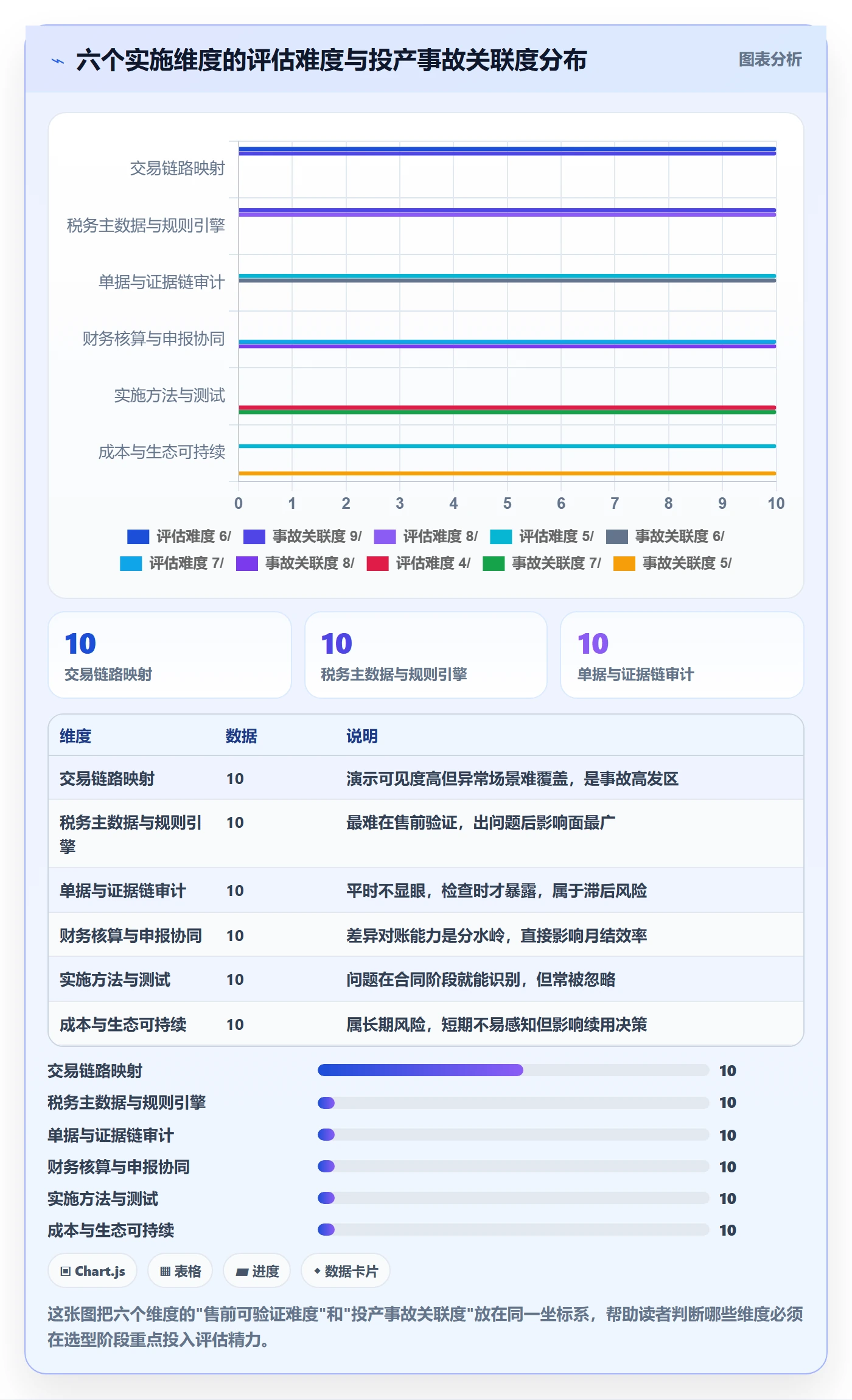 erp跨境电商选择标准：系统实施维度如何评估税务筹划