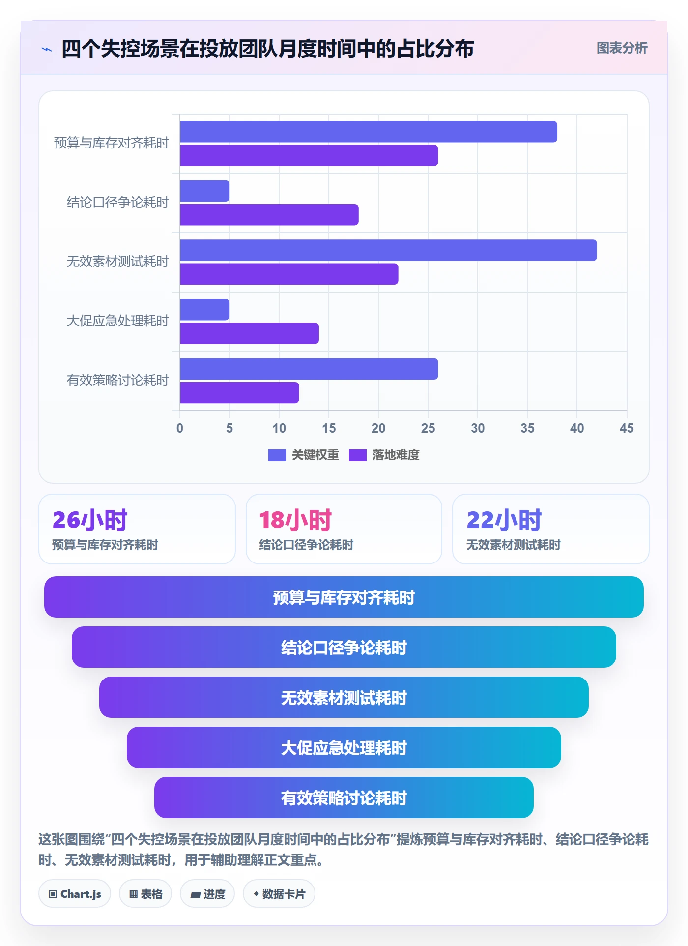 跨境电商运营方案设计：广告投放场景的标准化管理怎么做