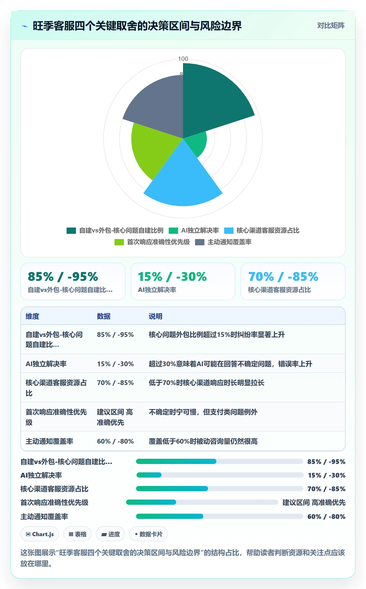 跨境电商运营旺季准备：客户服务从哪里开始