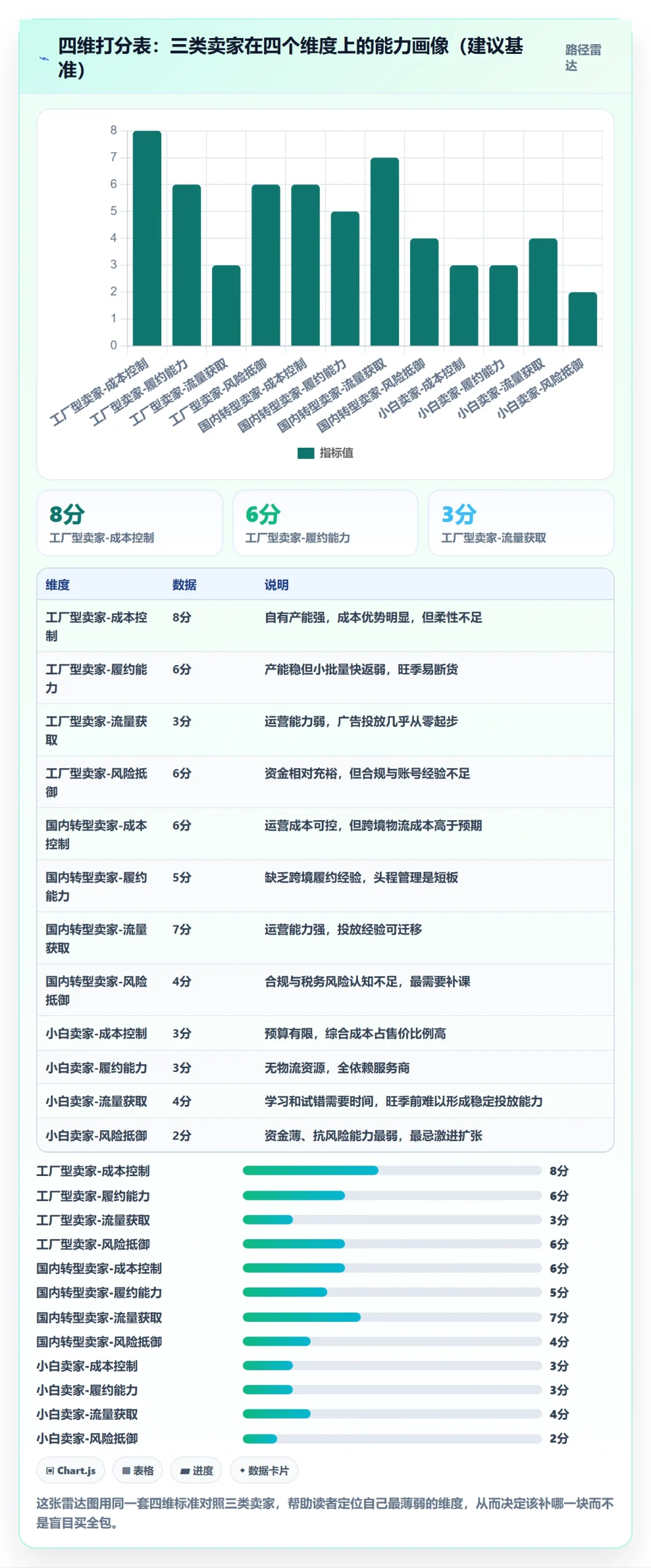 跨境电商一站式服务决策指南：用旺季准备判断平台入驻方案