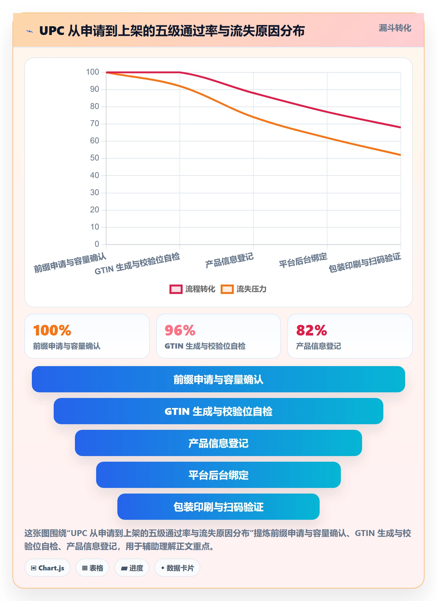 UPC码怎么用？GS1注册场景下的团队培训拆解