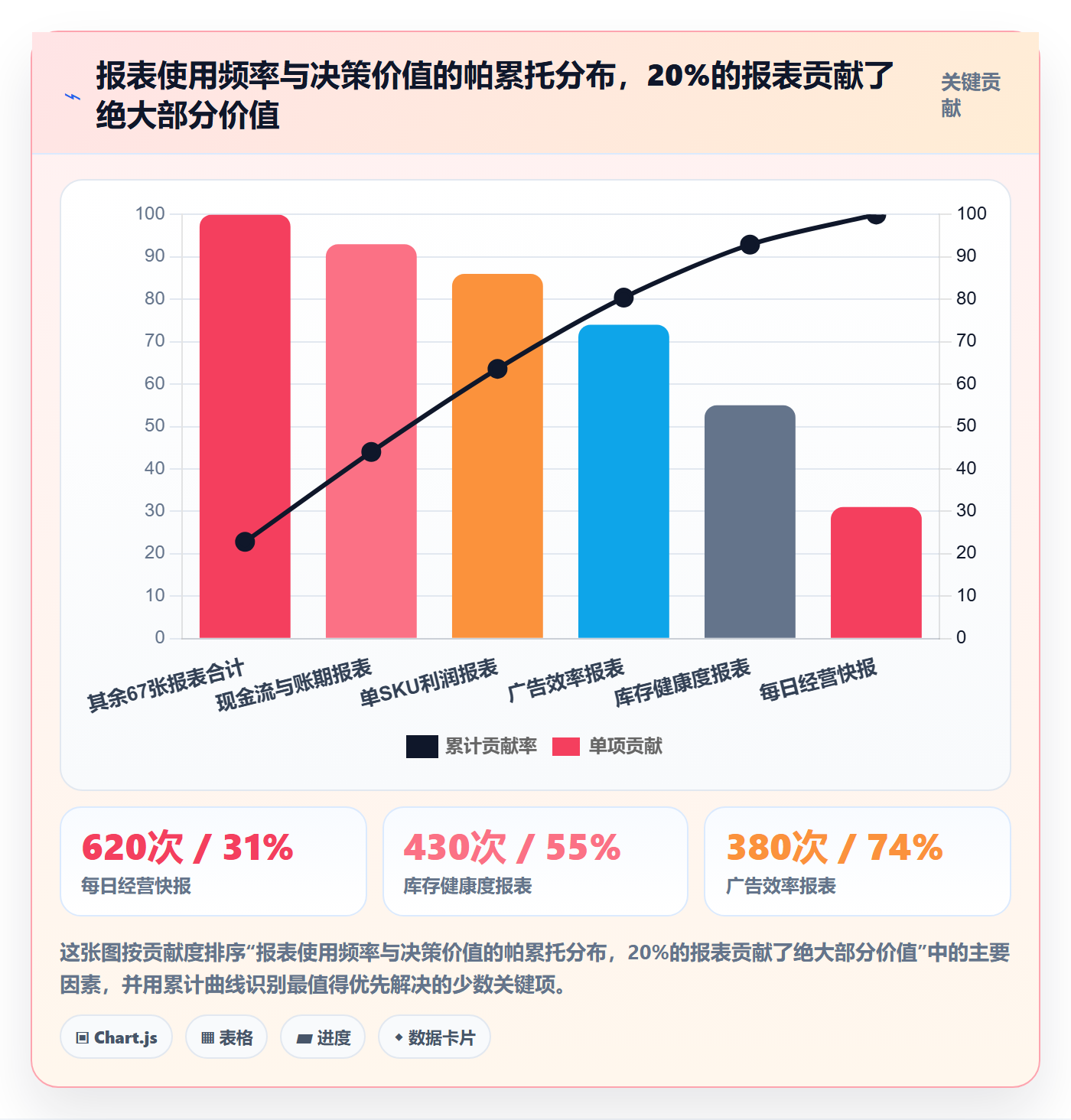 亚马逊软件标准化管理全解析：重点看懂数据报表