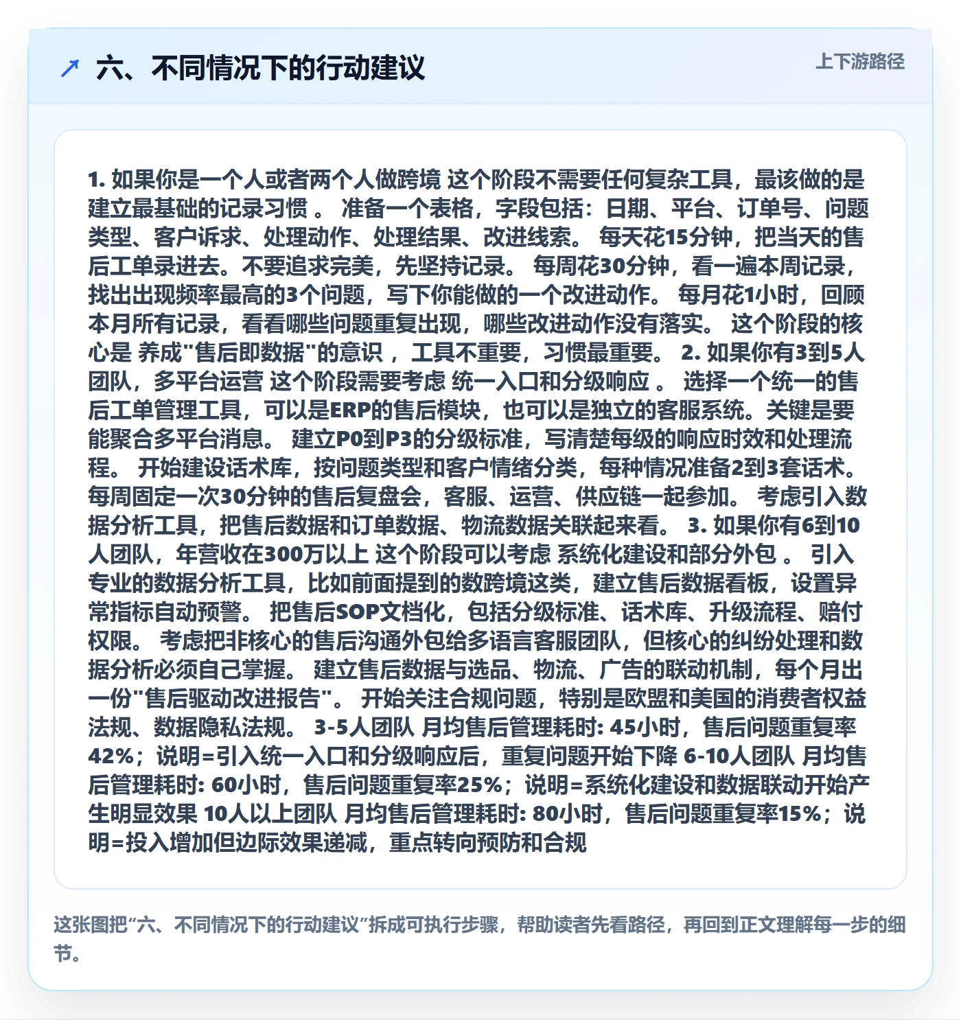 六、不同情况下的行动建议