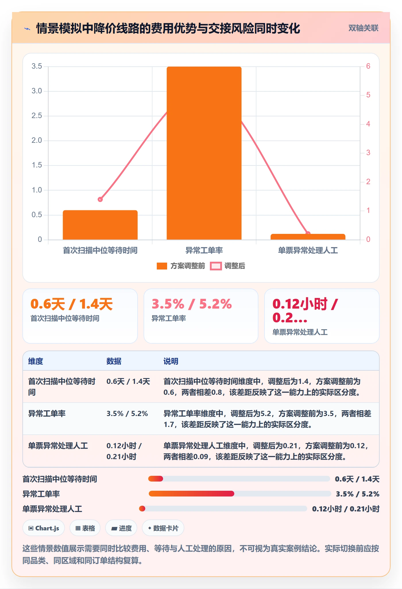 temu管理要点：履约物流的供应链协同如何设计