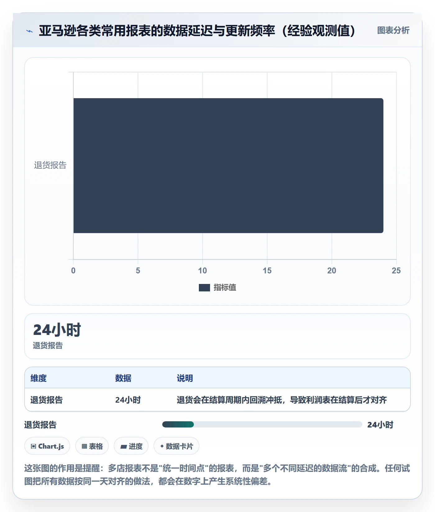 亚马逊软件工作指南：用多店经营解决数据报表问题
