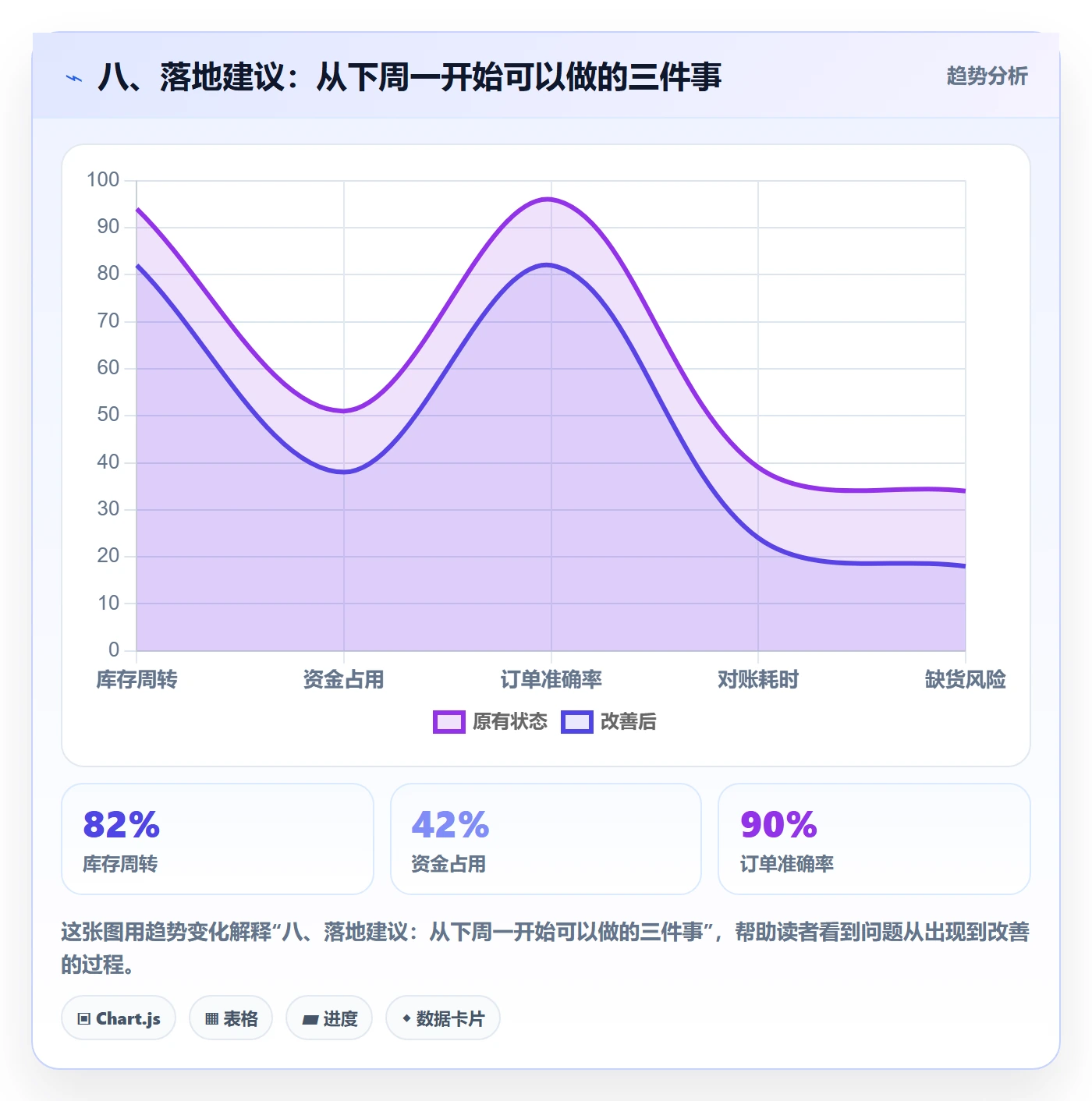 八、落地建议：从下周一开始可以做的三件事