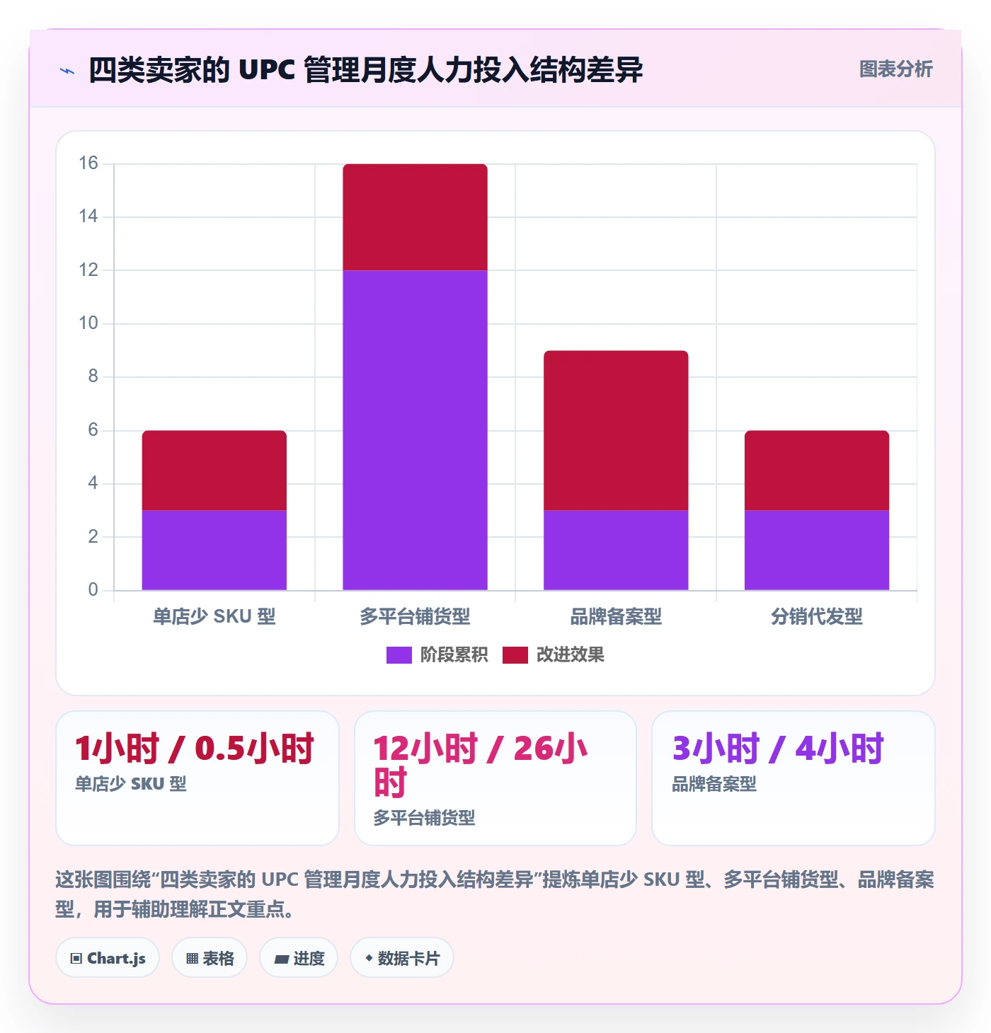 UPC码配置指南：编码规范需要哪些风险排查设置