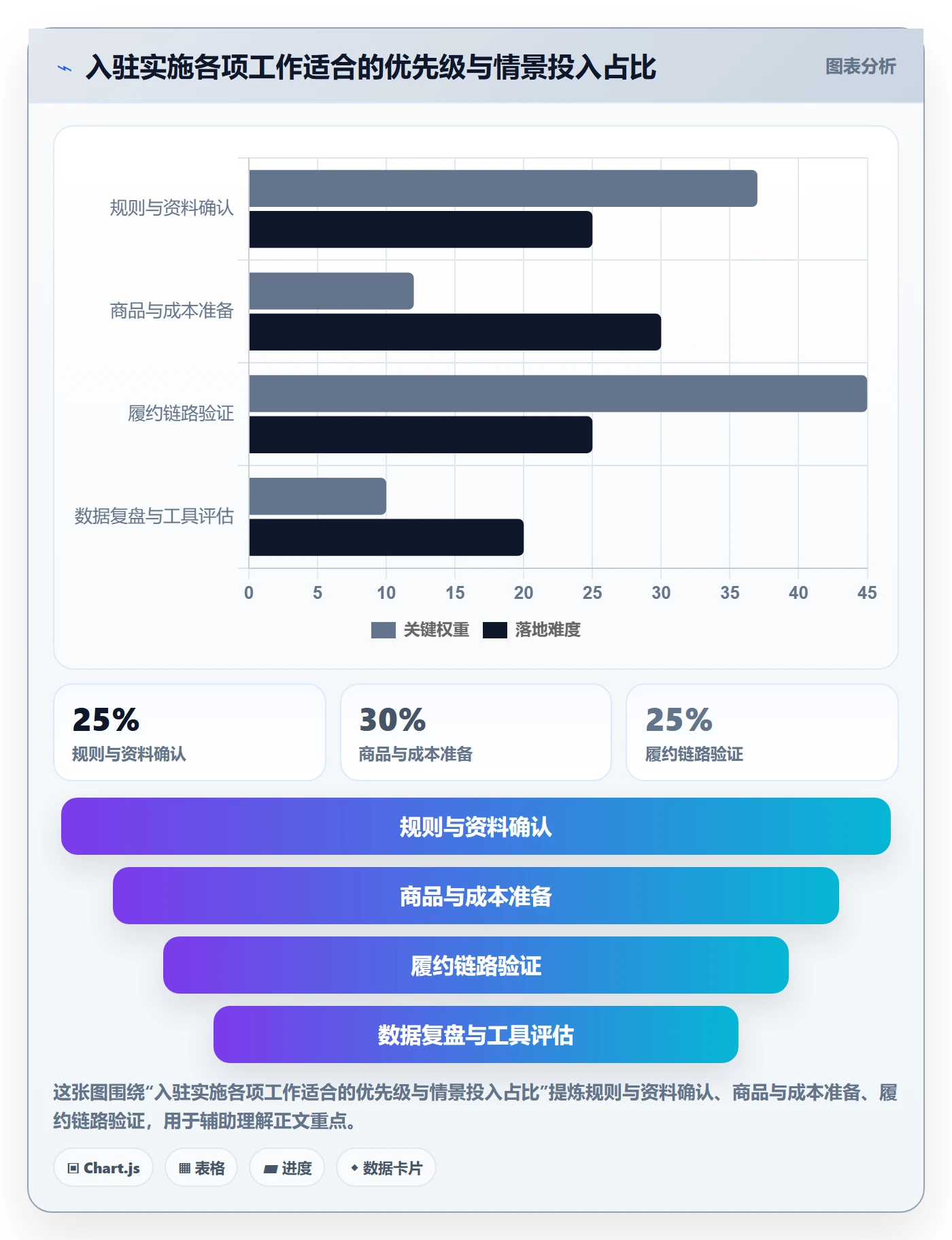 temu实施路径：平台入驻如何完成指标体系