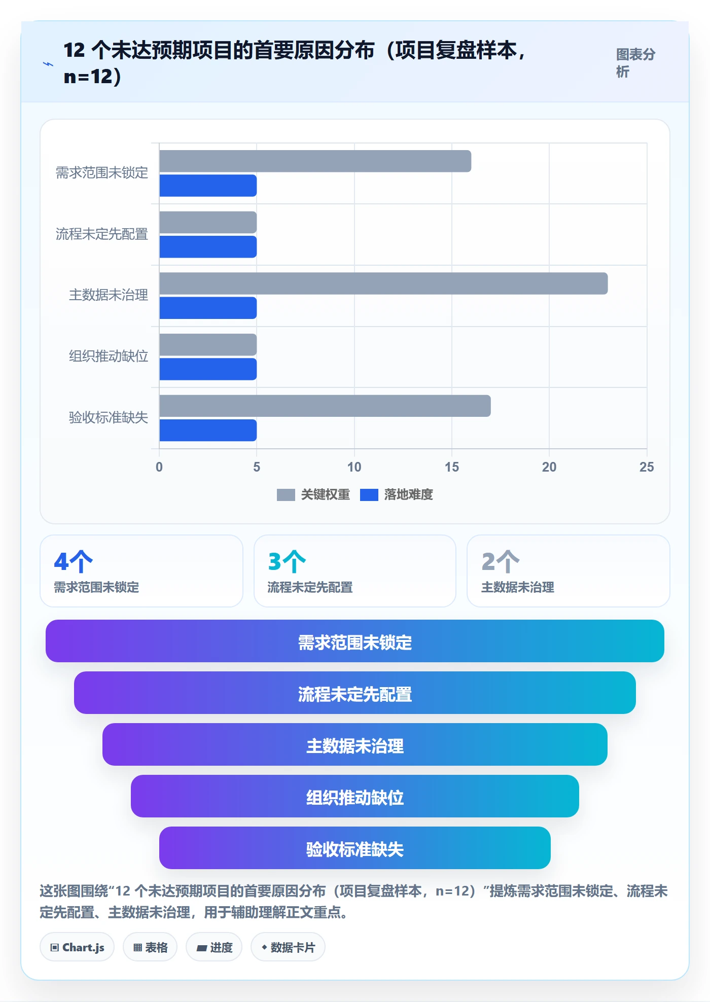 erp跨境电商场景解析：系统实施中的常见误区怎么处理