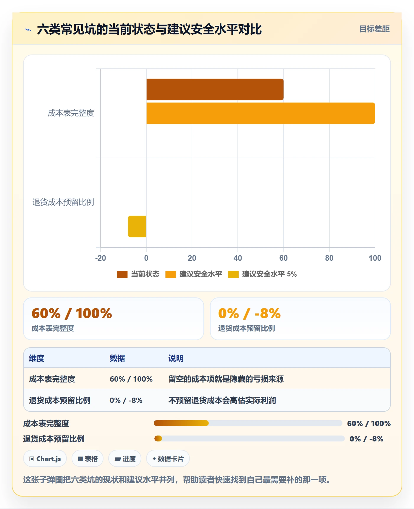 跨境电商一站式服务从0到1：选品采购的案例拆解与操作要点