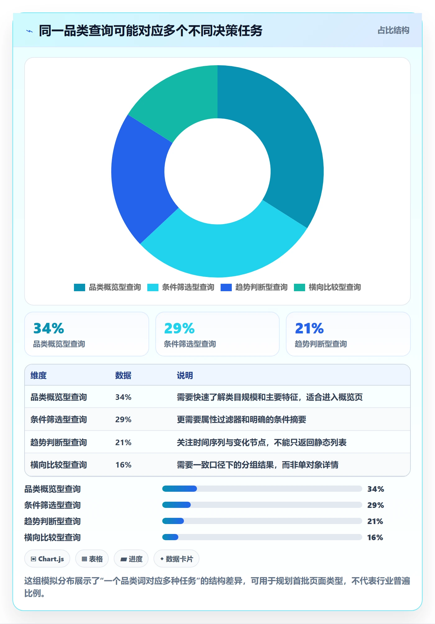 电商数据查询网站从0到1：关键词搜索的系统搭建与操作要点