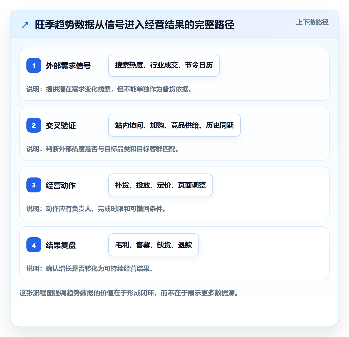 电商数据查询网站落地清单：行业趋势相关的旺季准备事项