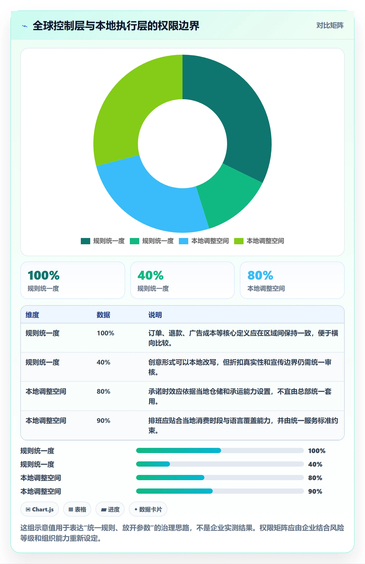 跨境电商操作手册：本地化运营对应的标准化管理步骤