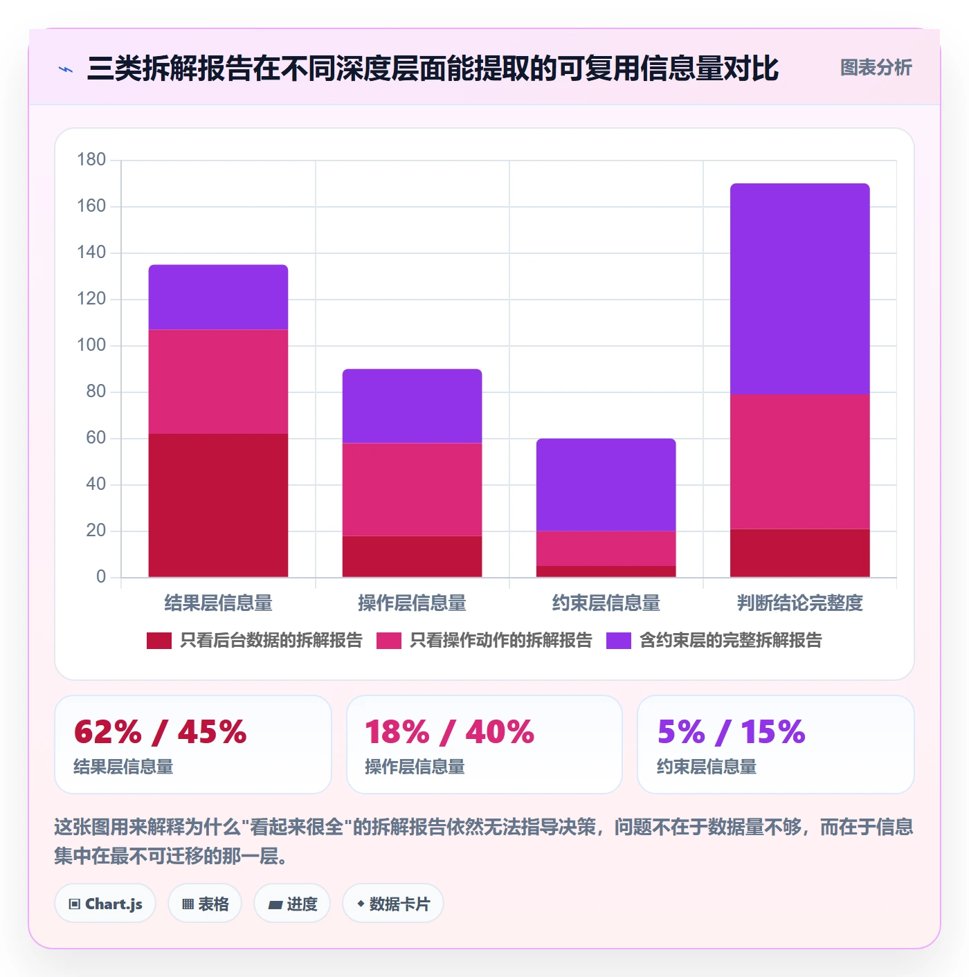 跨境电商运营能力清单：案例拆解需要覆盖哪些广告投放事项