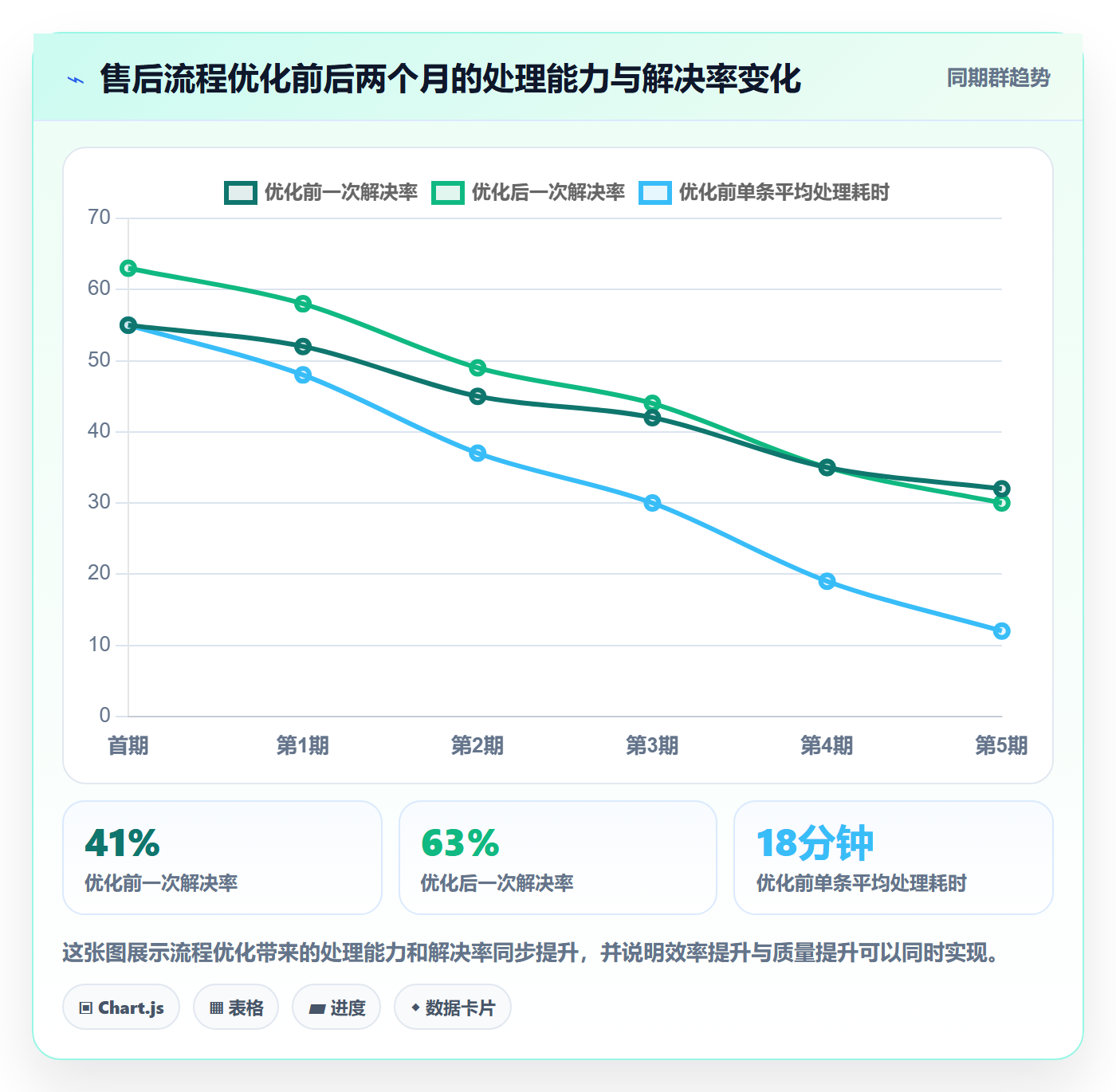 跨境电商一站式服务场景解析：售后服务中的常见误区怎么处理
