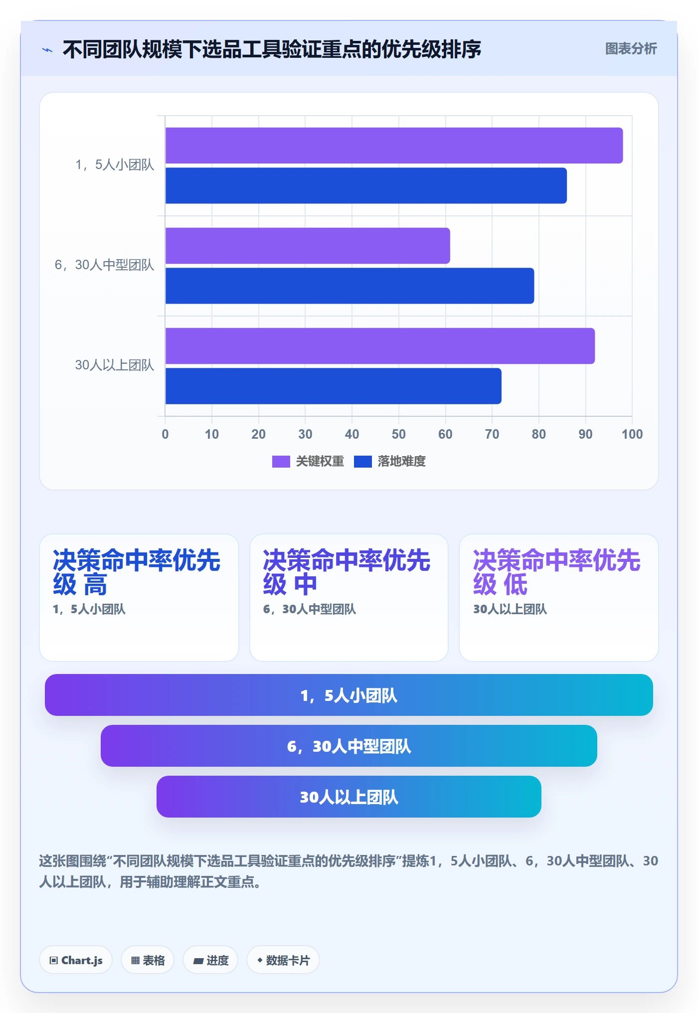 亚马逊软件实战复盘：从选品工具验证季度复盘效果