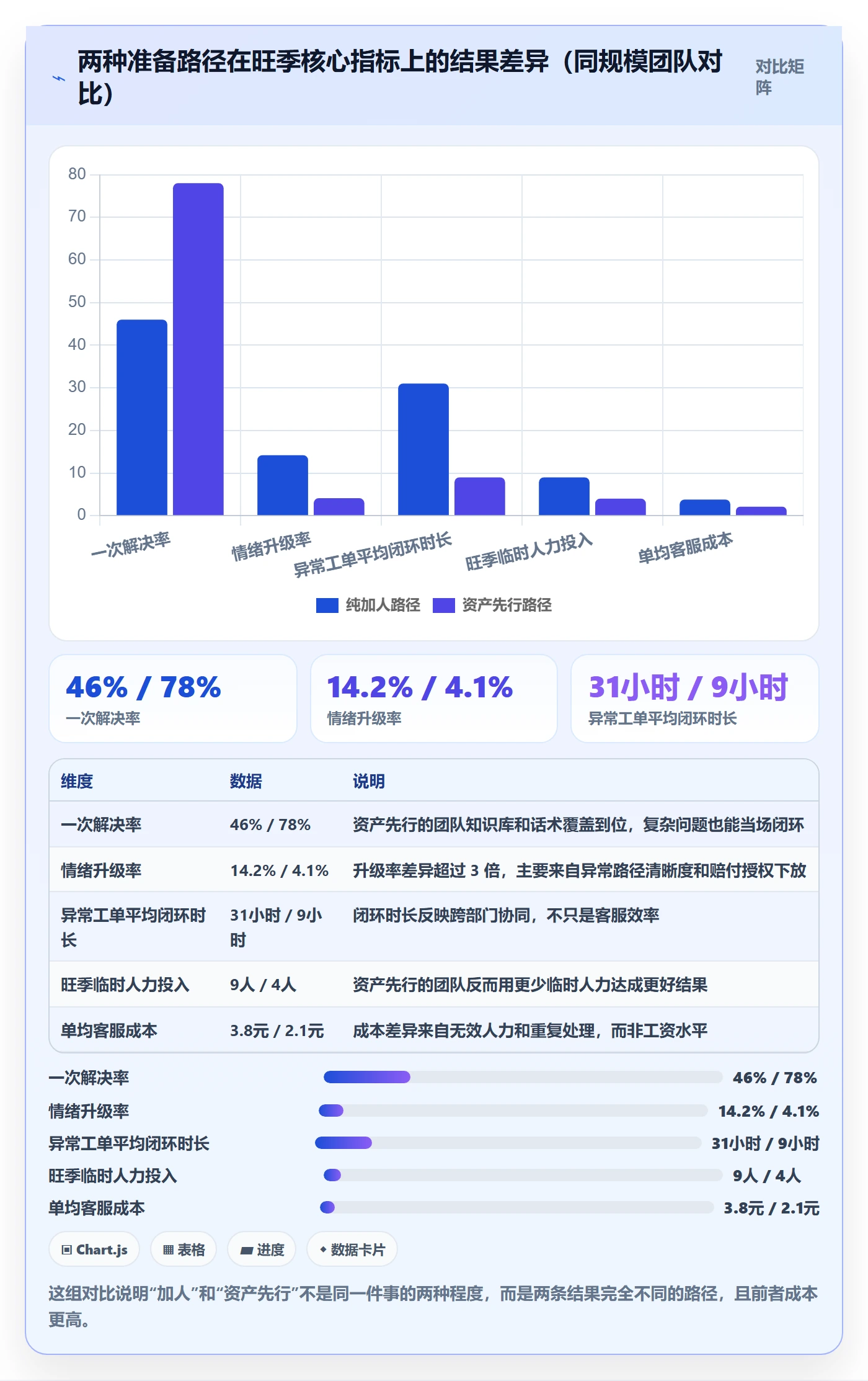 跨境电商运营使用技巧：客户服务对应的旺季准备方法