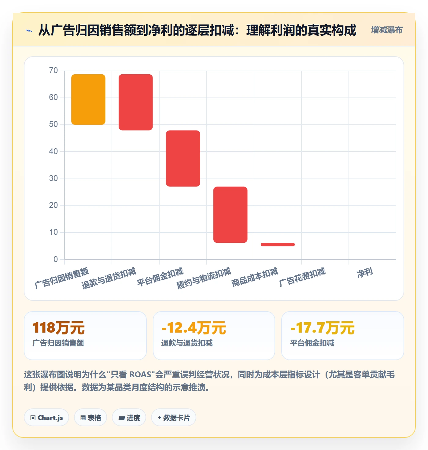 跨境电商一站式服务管理要点：运营推广的数据复盘如何设计