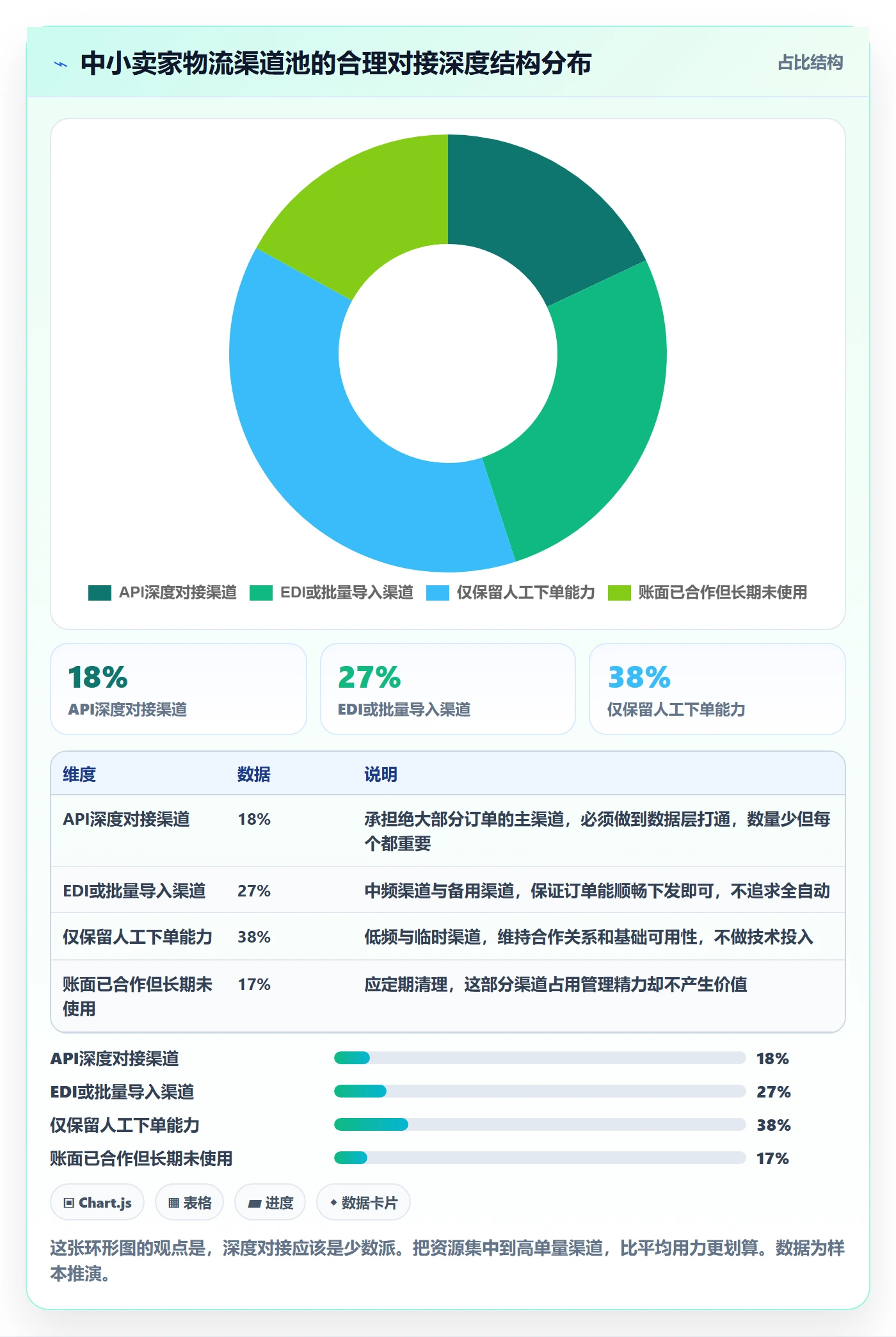 erp跨境电商选品策略：物流对接从哪里开始