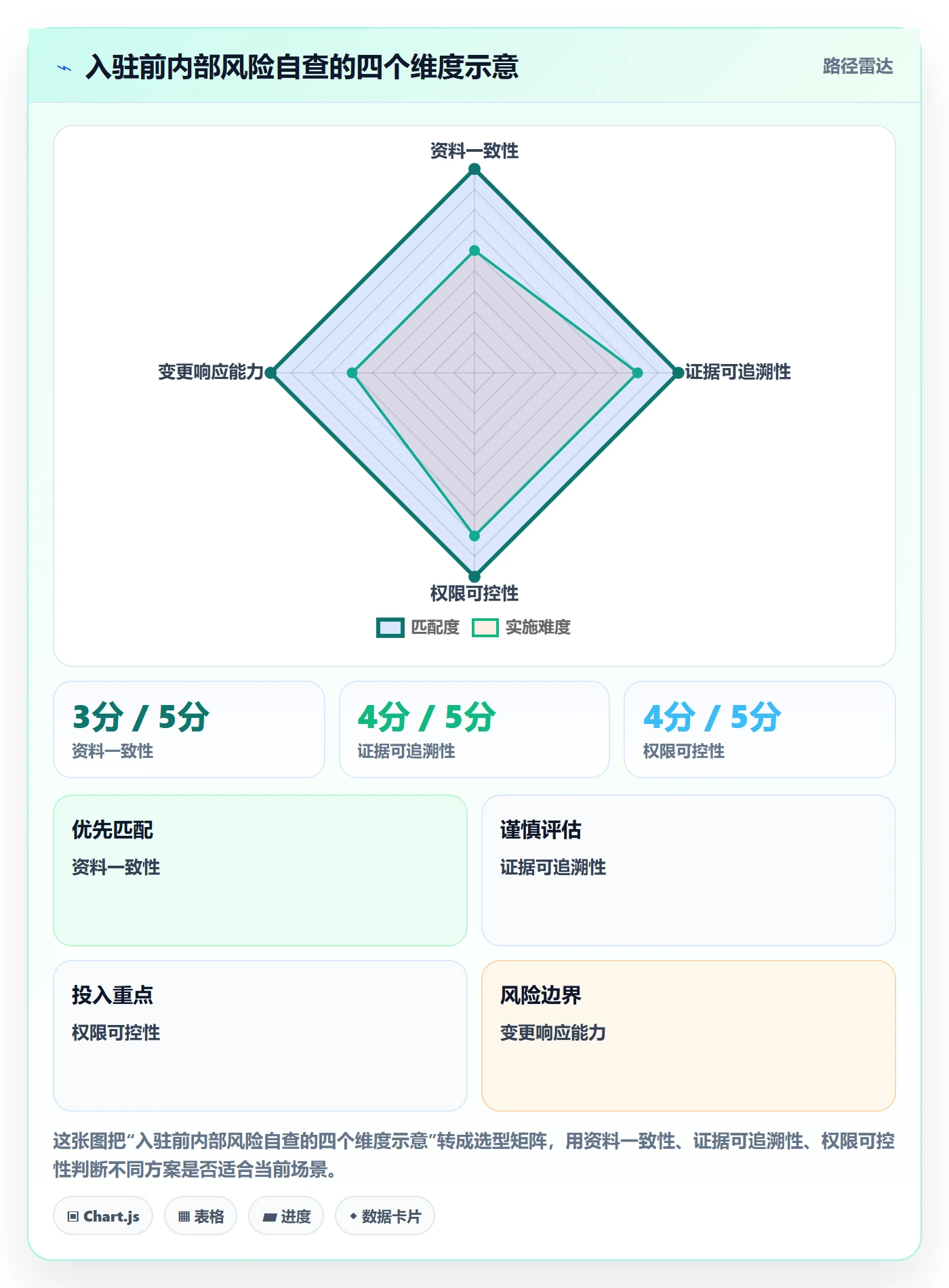 temu业务拆解：平台入驻为什么影响账号安全