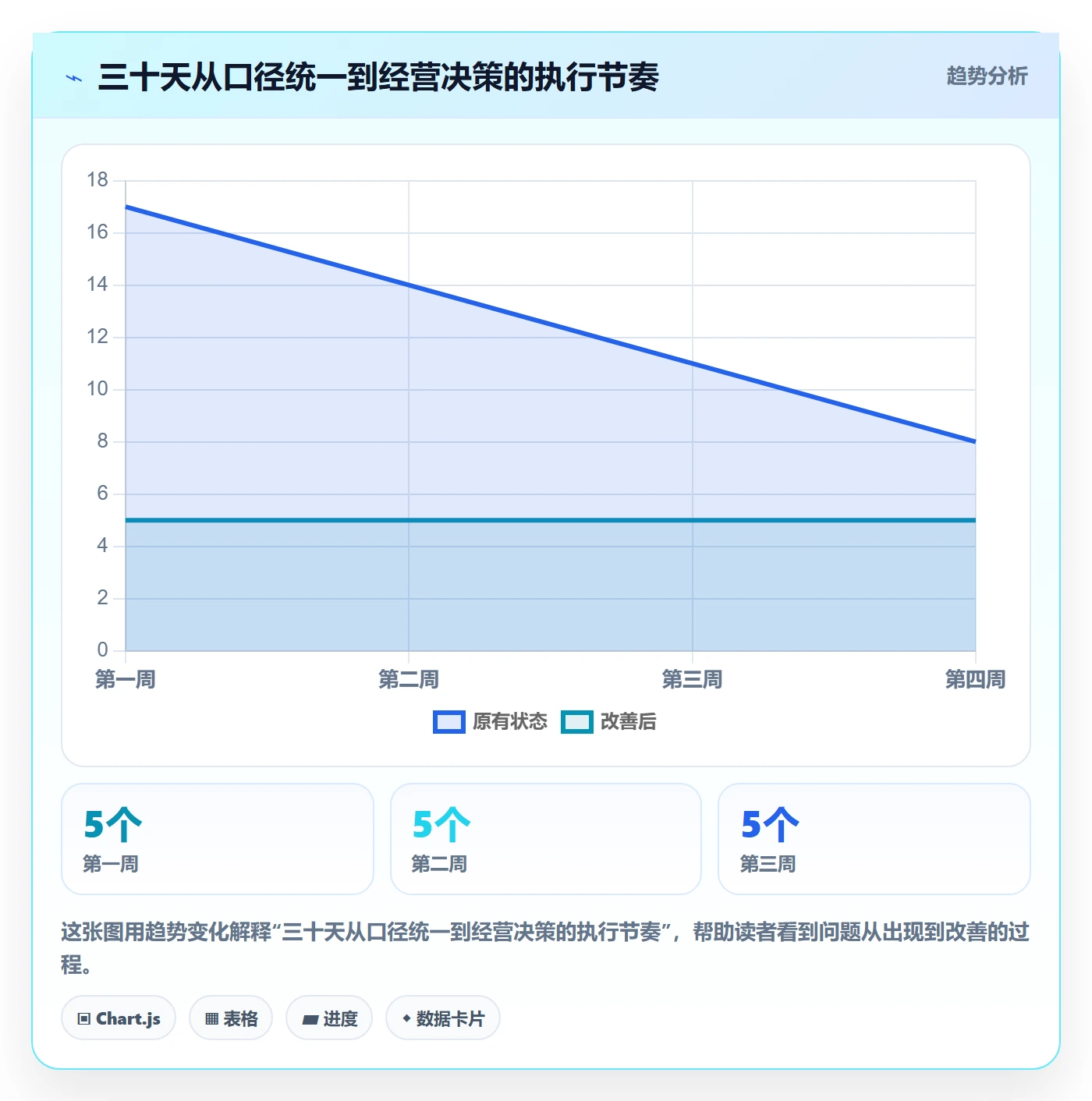 temu优化清单：全托管模式与店群管理的关键动作
