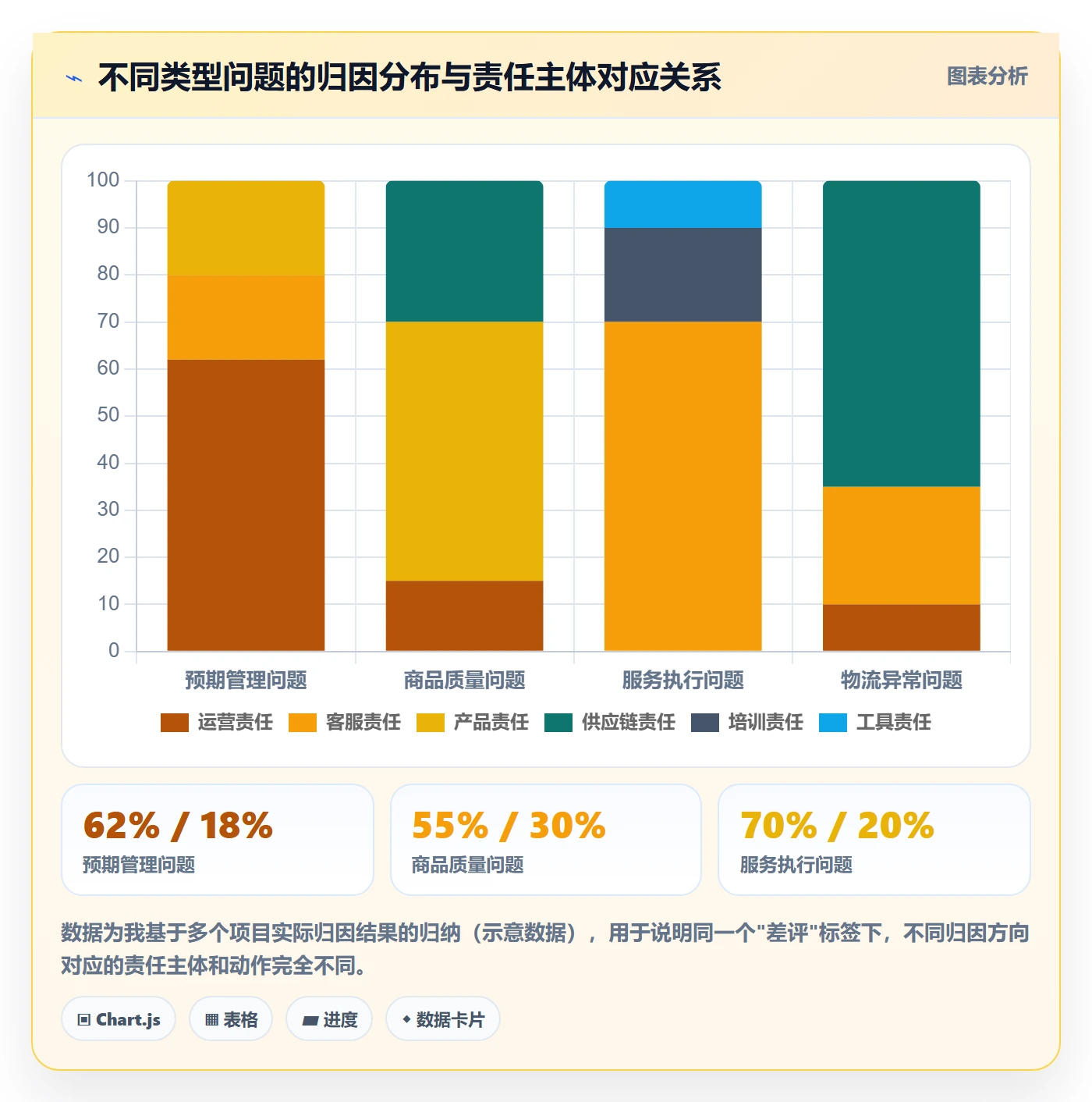 商品分析怎么落地？从用户评价讲清客户服务