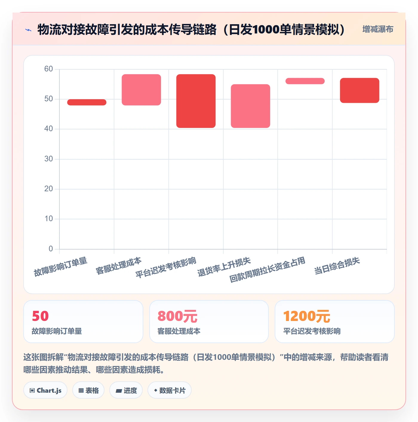 erp跨境电商选择标准：物流对接维度如何评估物流方案