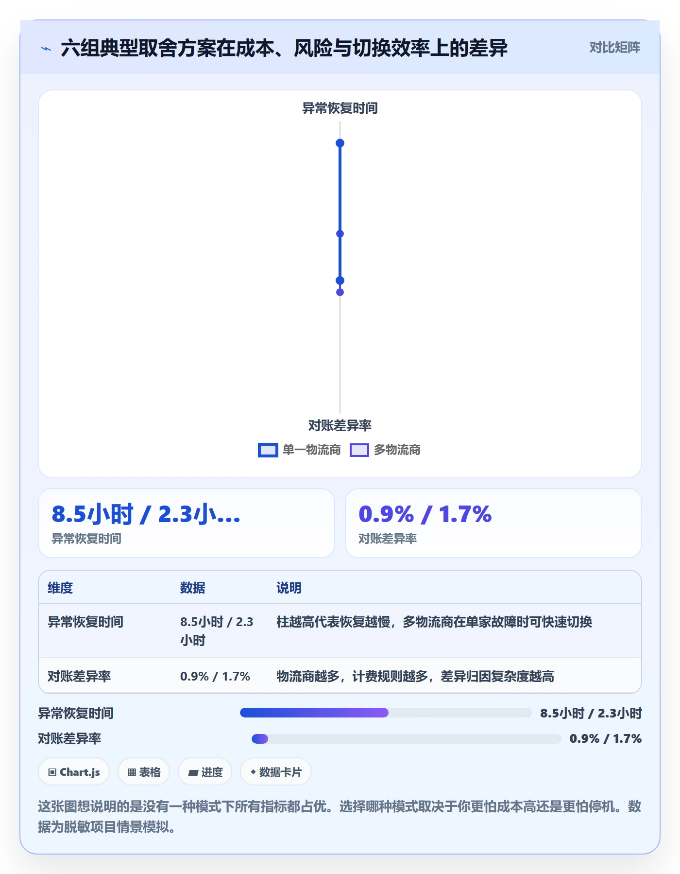 erp跨境电商避坑指南:物流对接环节的风险排查要注意什么