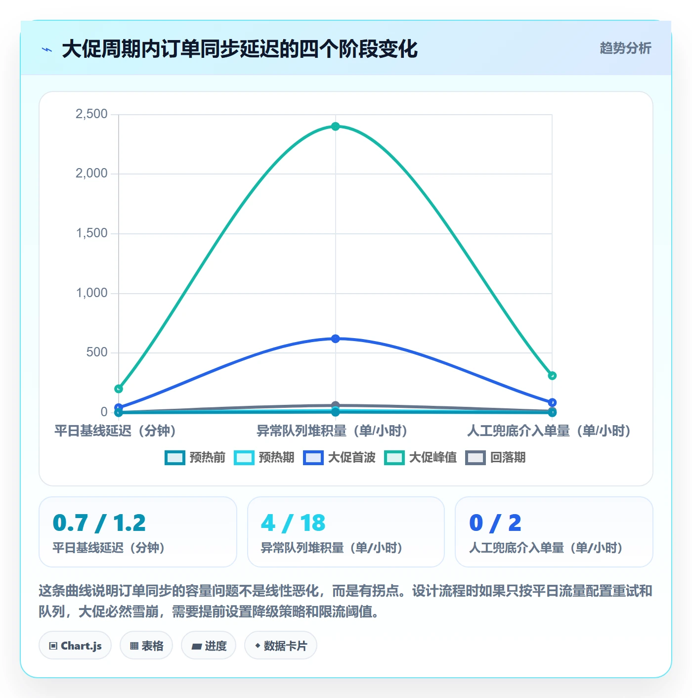 erp跨境电商升级方案：用流程设计改善订单同步