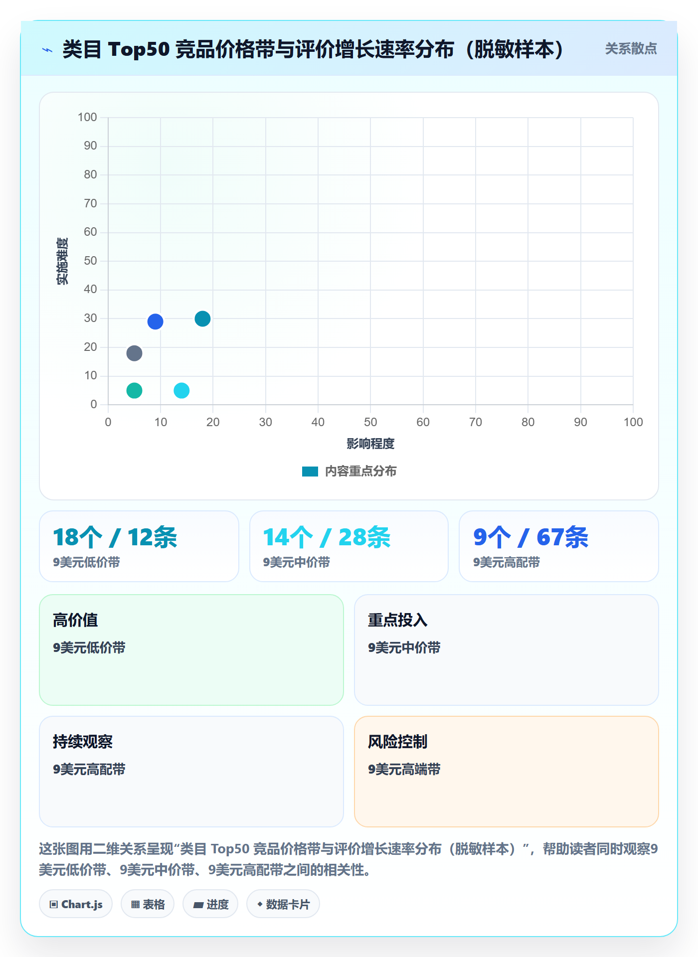 商品分析问题诊断：竞争强度如何用效率提升改进