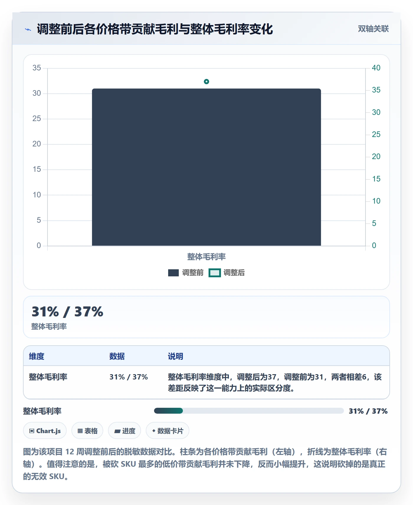 商品分析选择标准：价格带维度如何评估效率提升