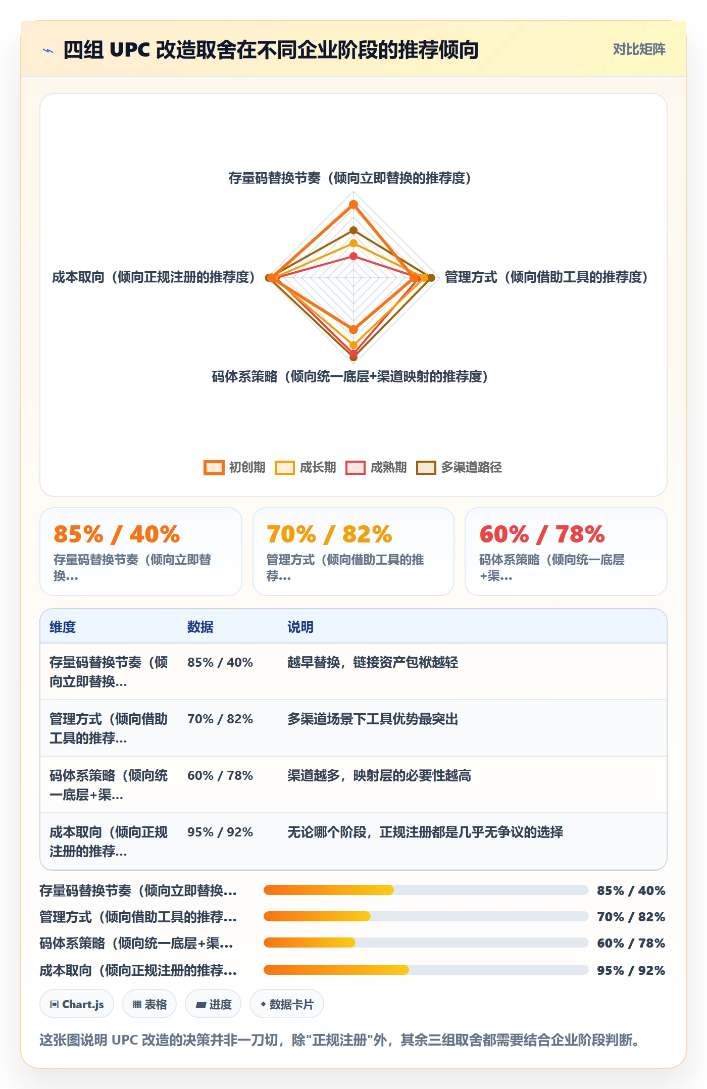 UPC码改造重点：从GS1注册推进供应链协同