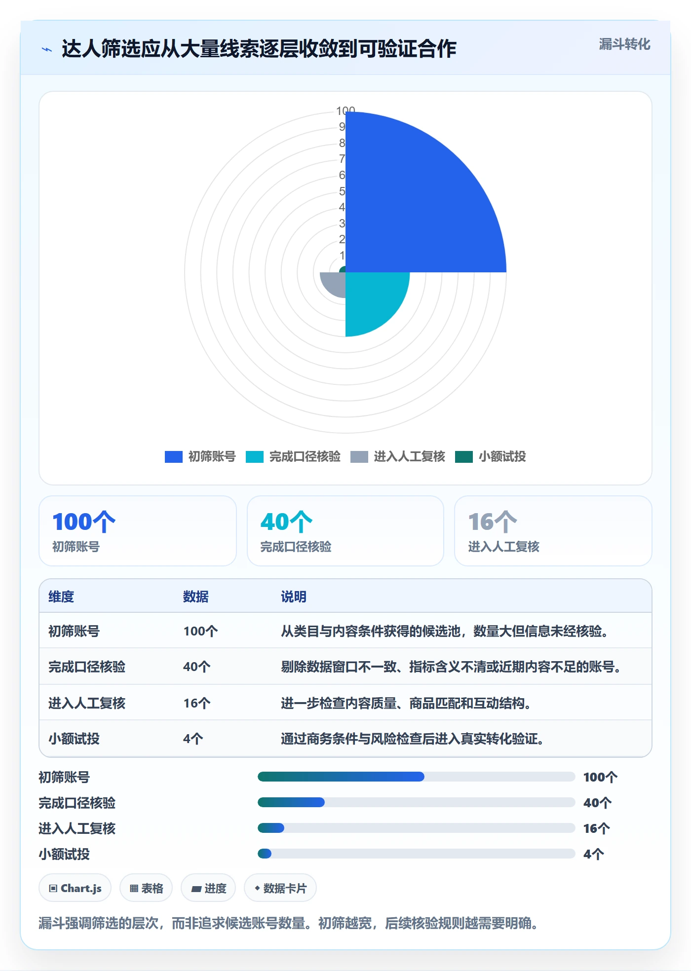 电商数据查询网站实用方法：围绕达人数据建立新手避坑