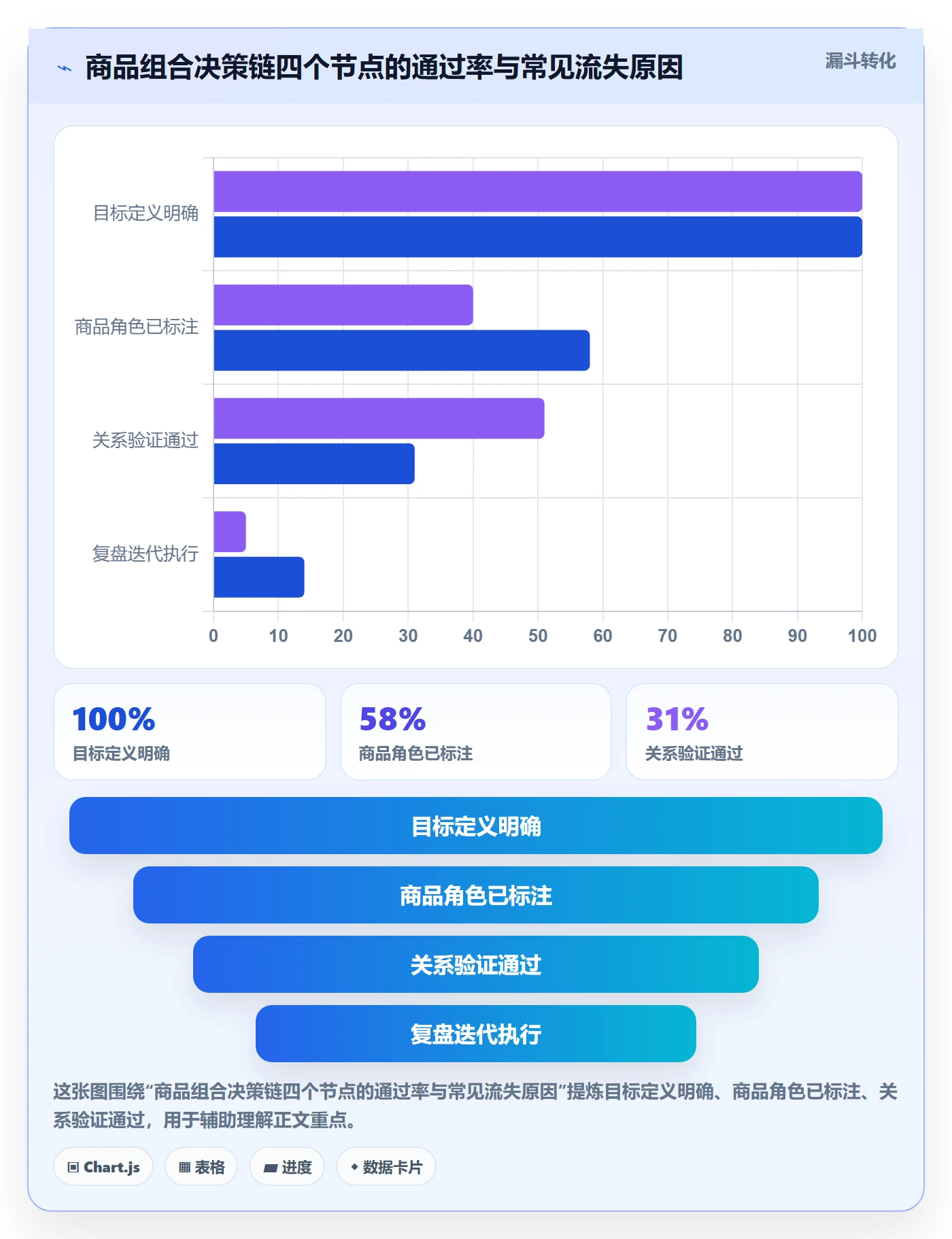 商品分析管理要点：组合优化的常见误区如何设计