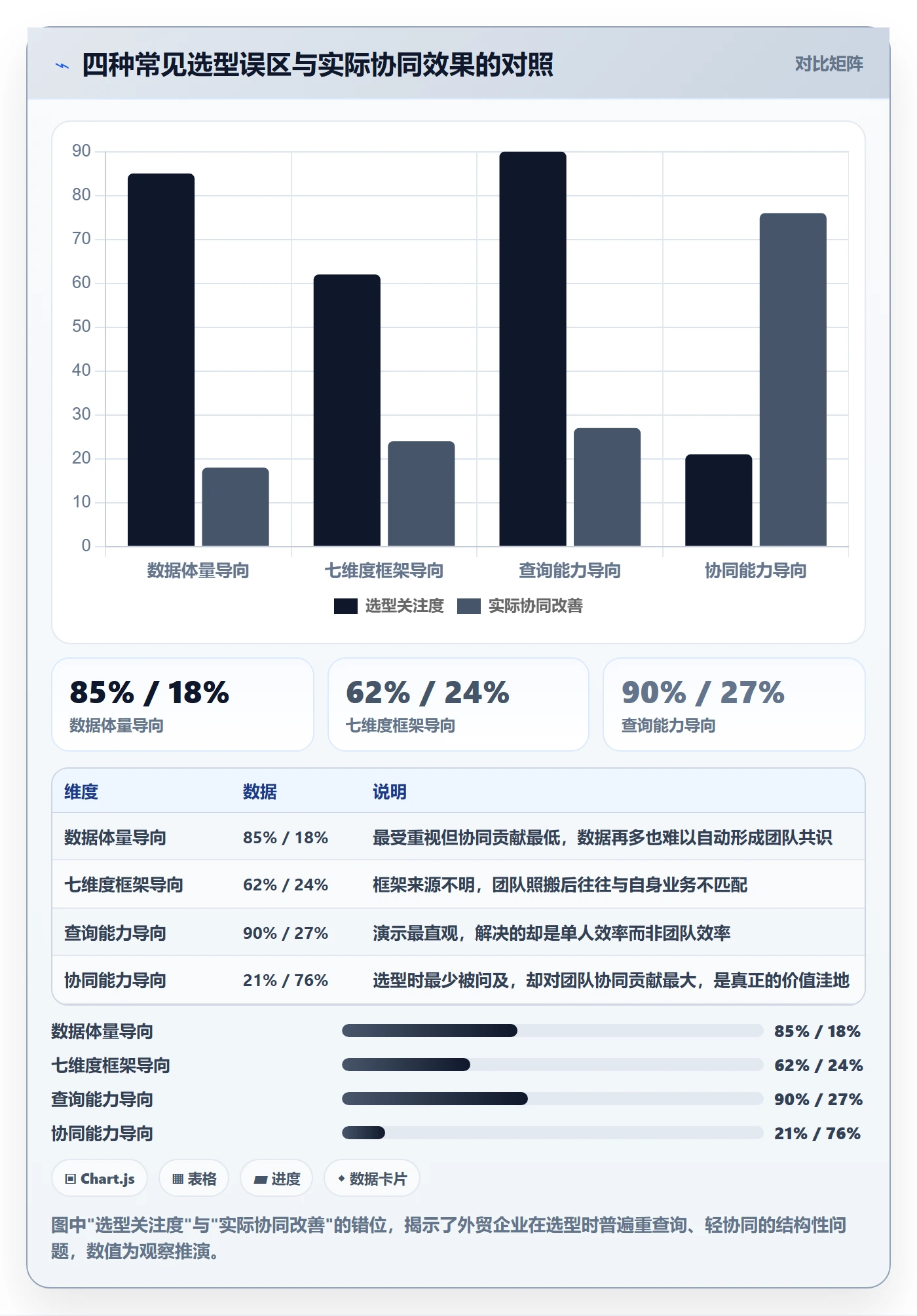 外贸数据分析平台选择标准：客户画像维度如何评估团队协同