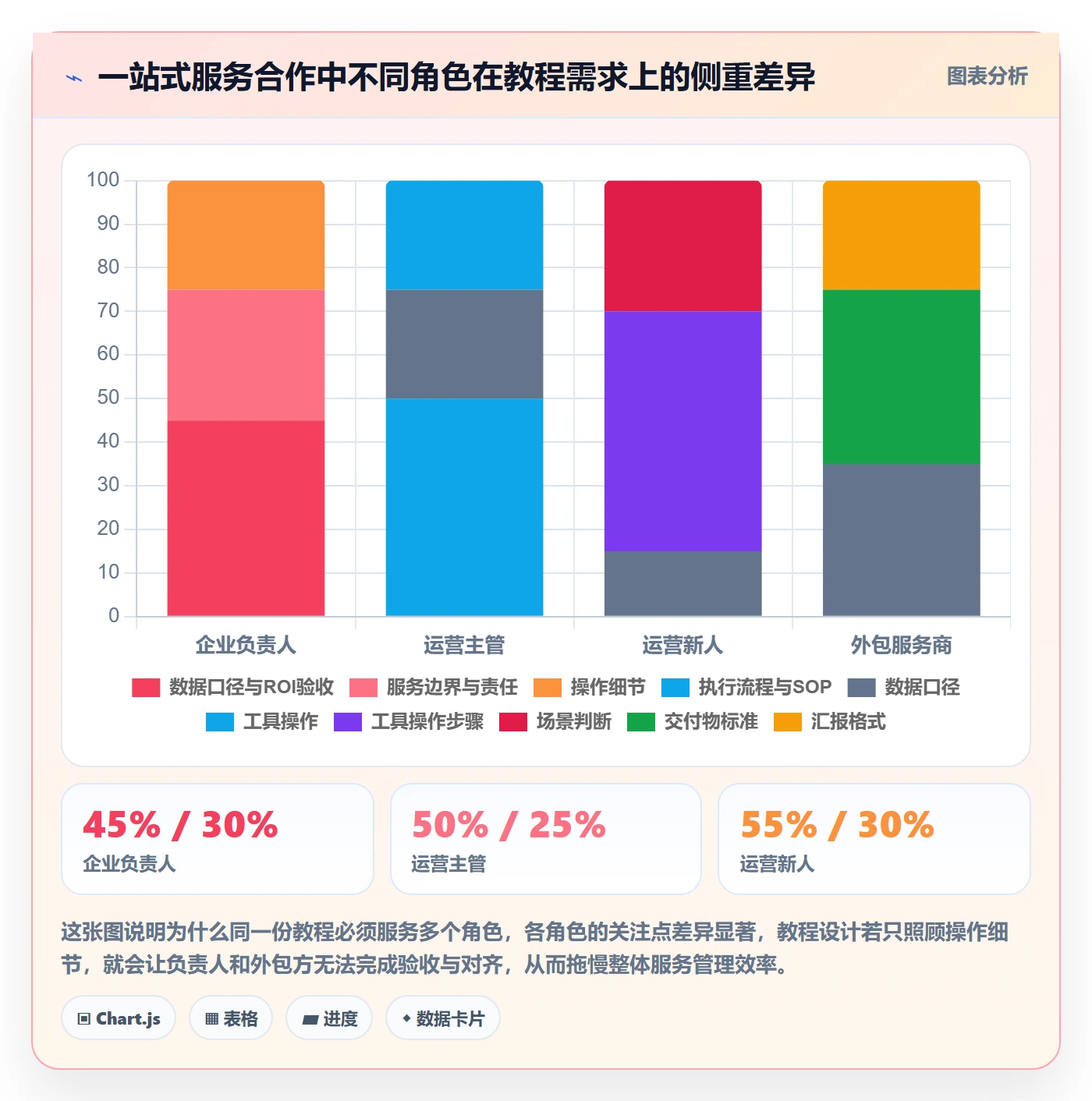 跨境电商一站式服务管理要点：运营推广的实操教程如何设计